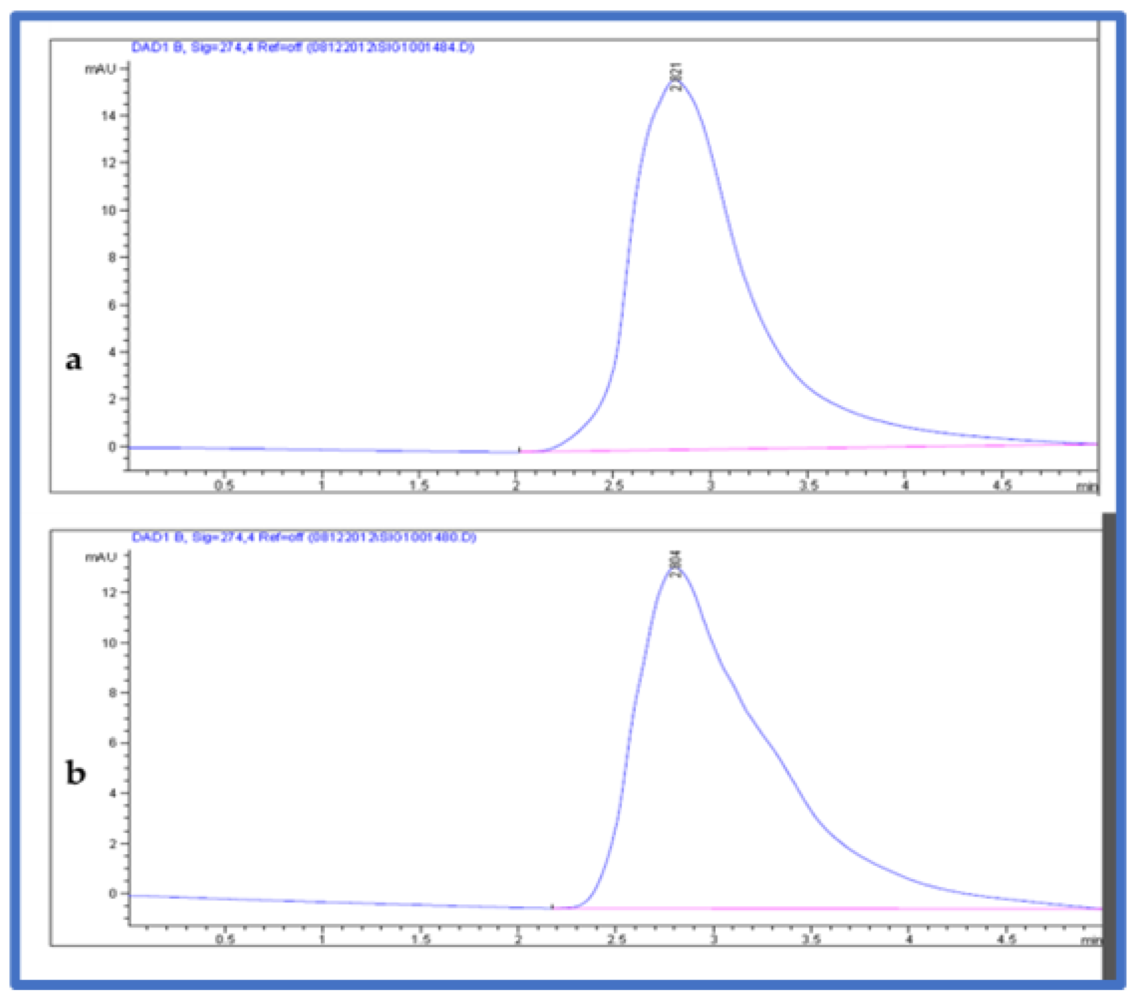 Separations 09 00172 g003