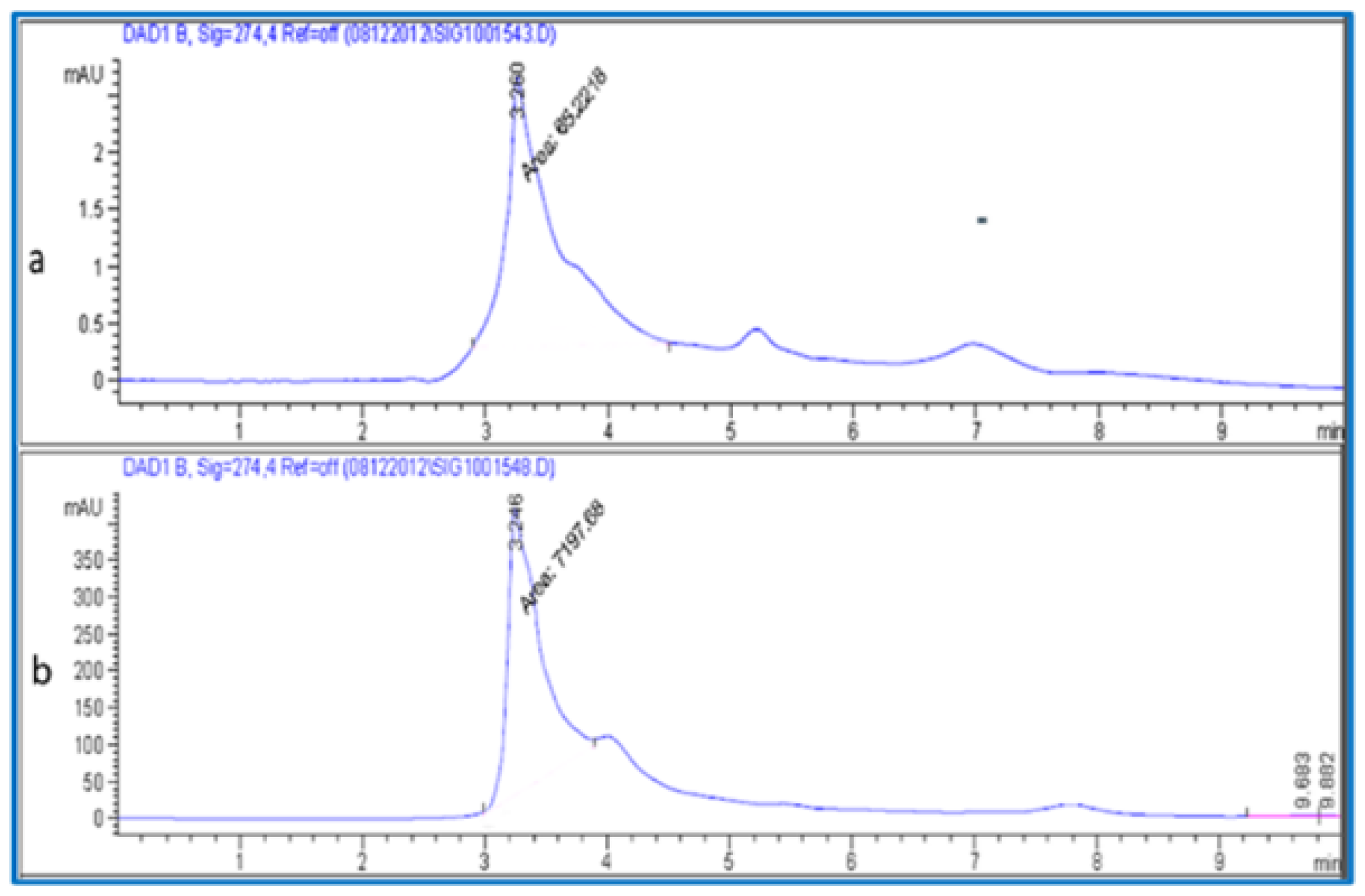 Separations 09 00172 g004