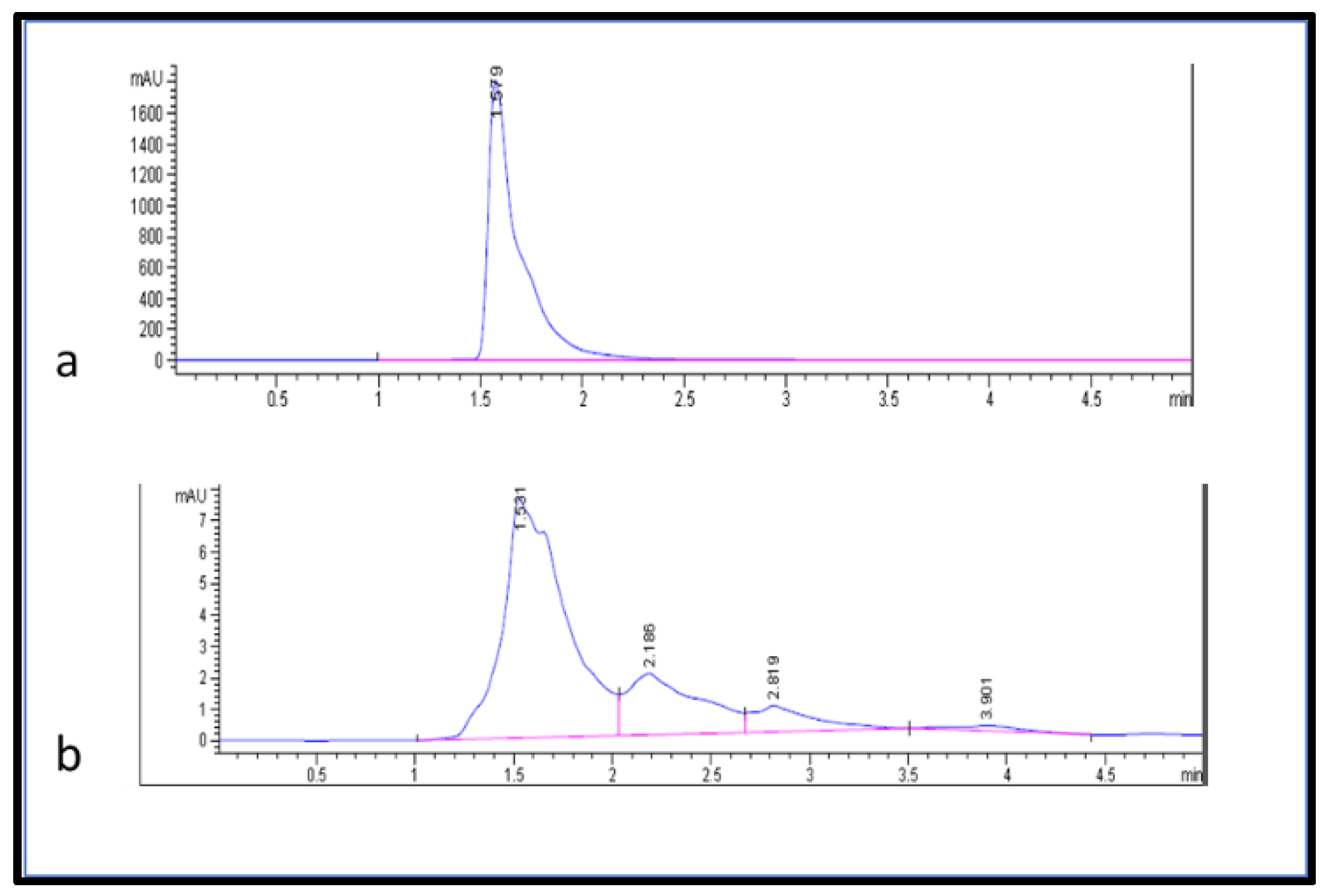 Separations 09 00172 g005