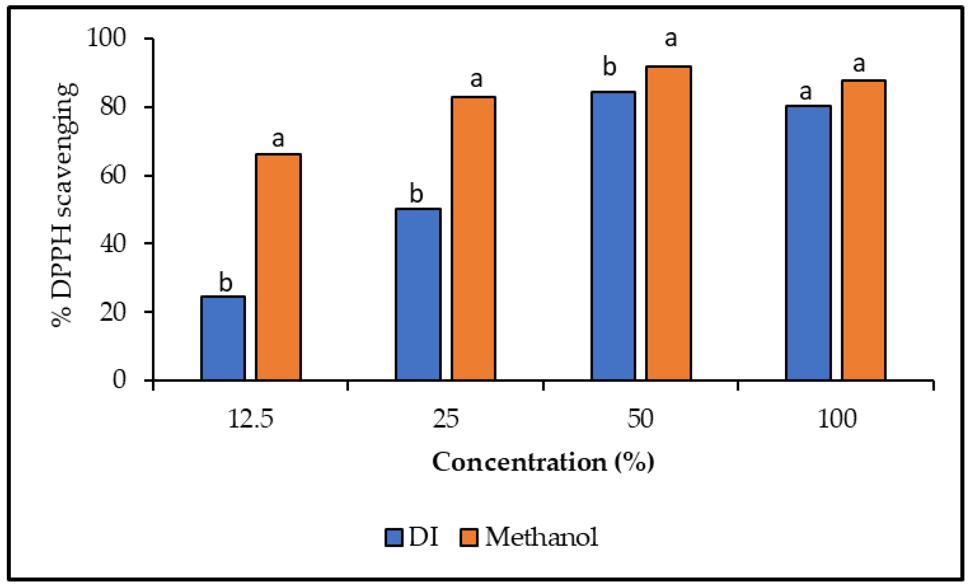 Separations 09 00172 g006