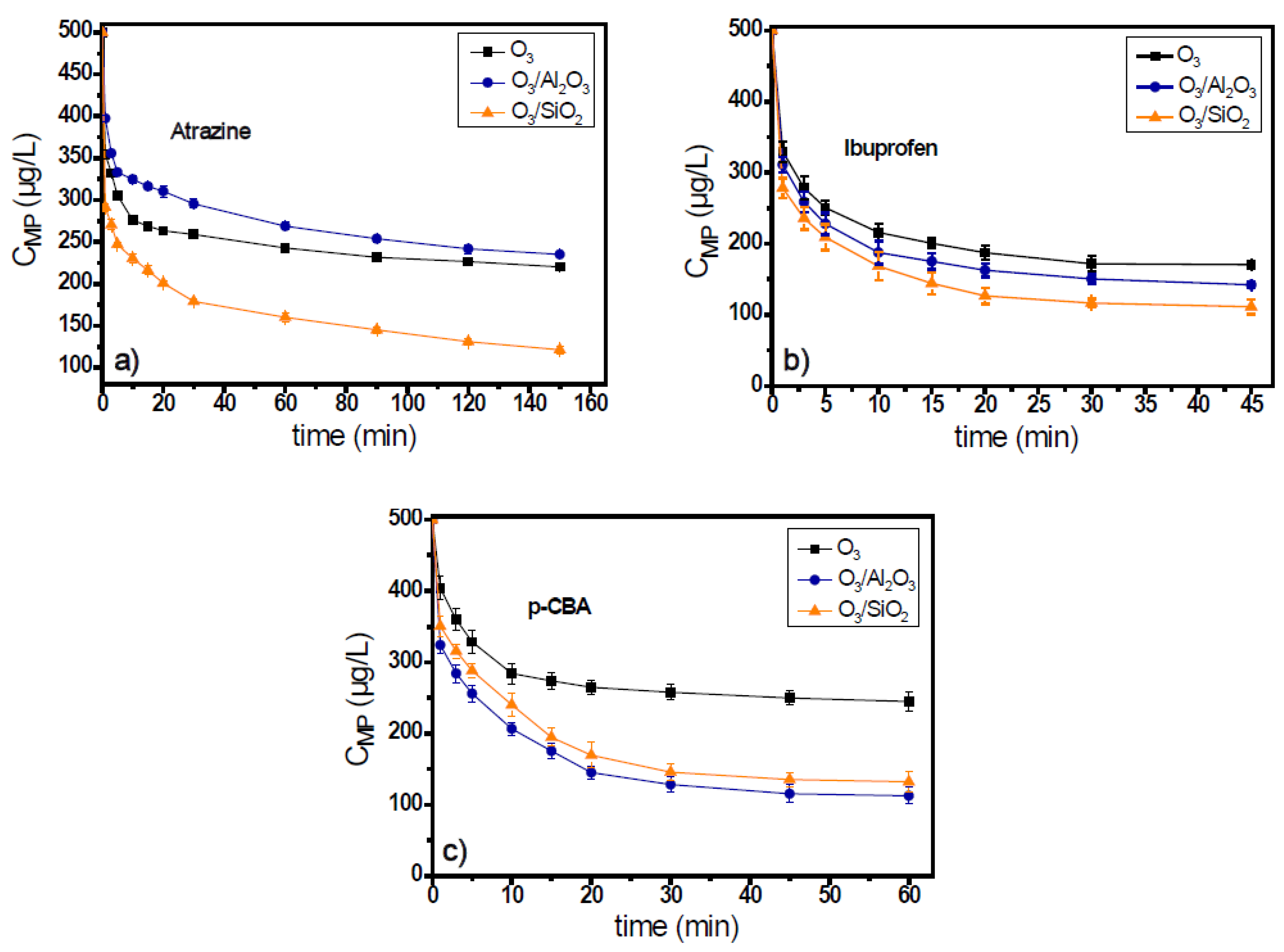 Separations 09 00173 g002