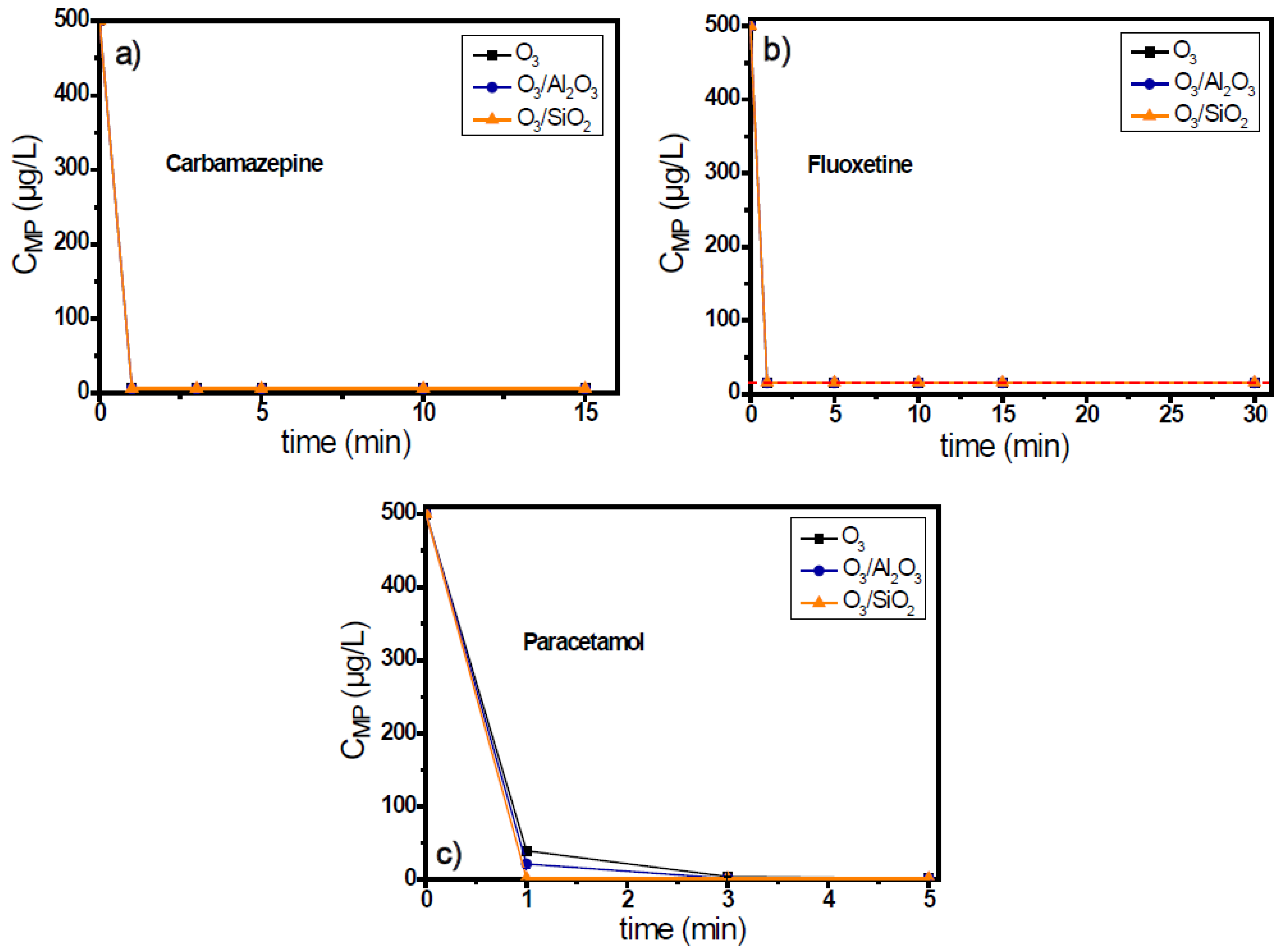 Separations 09 00173 g004