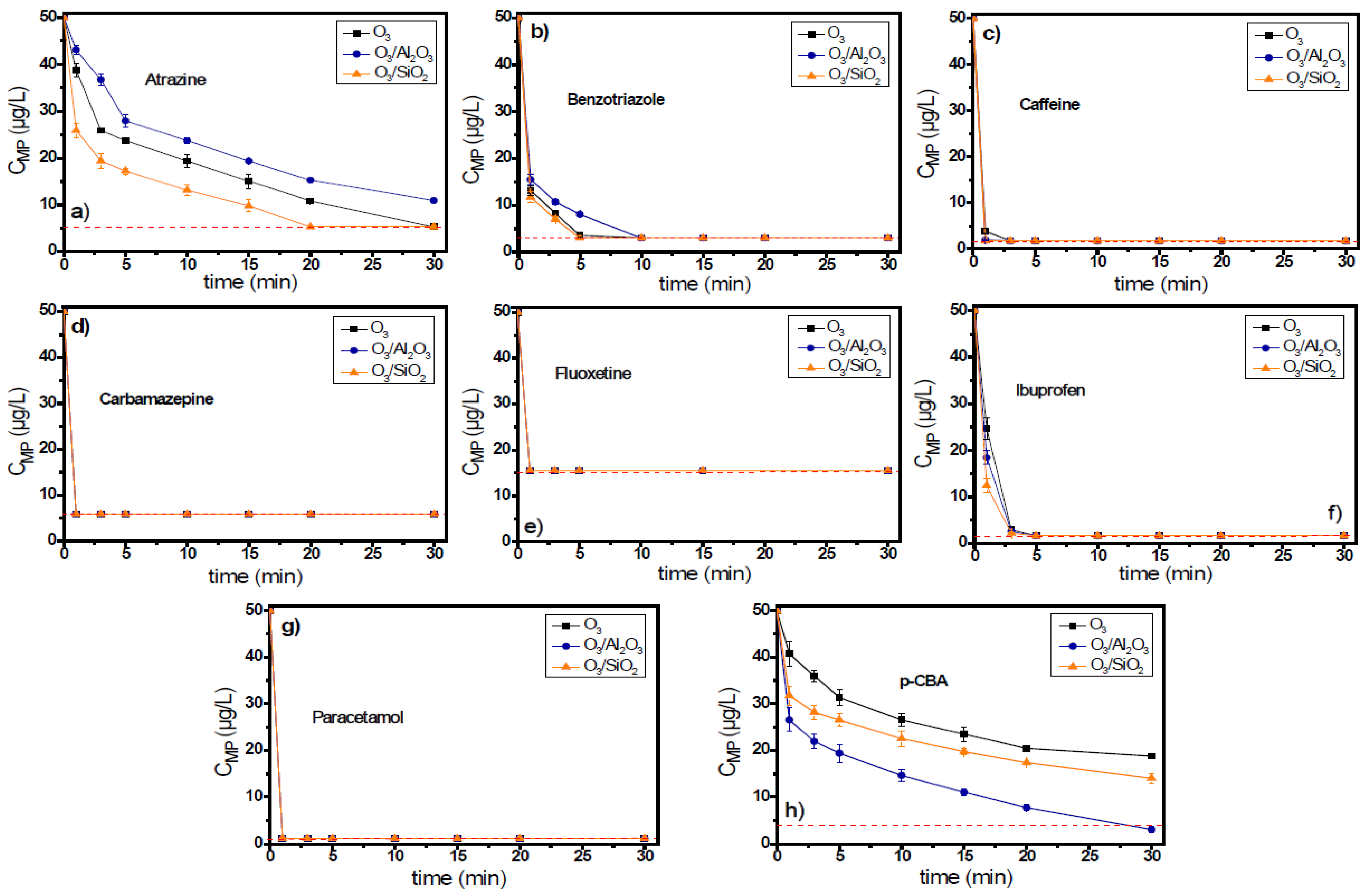 Separations 09 00173 g006