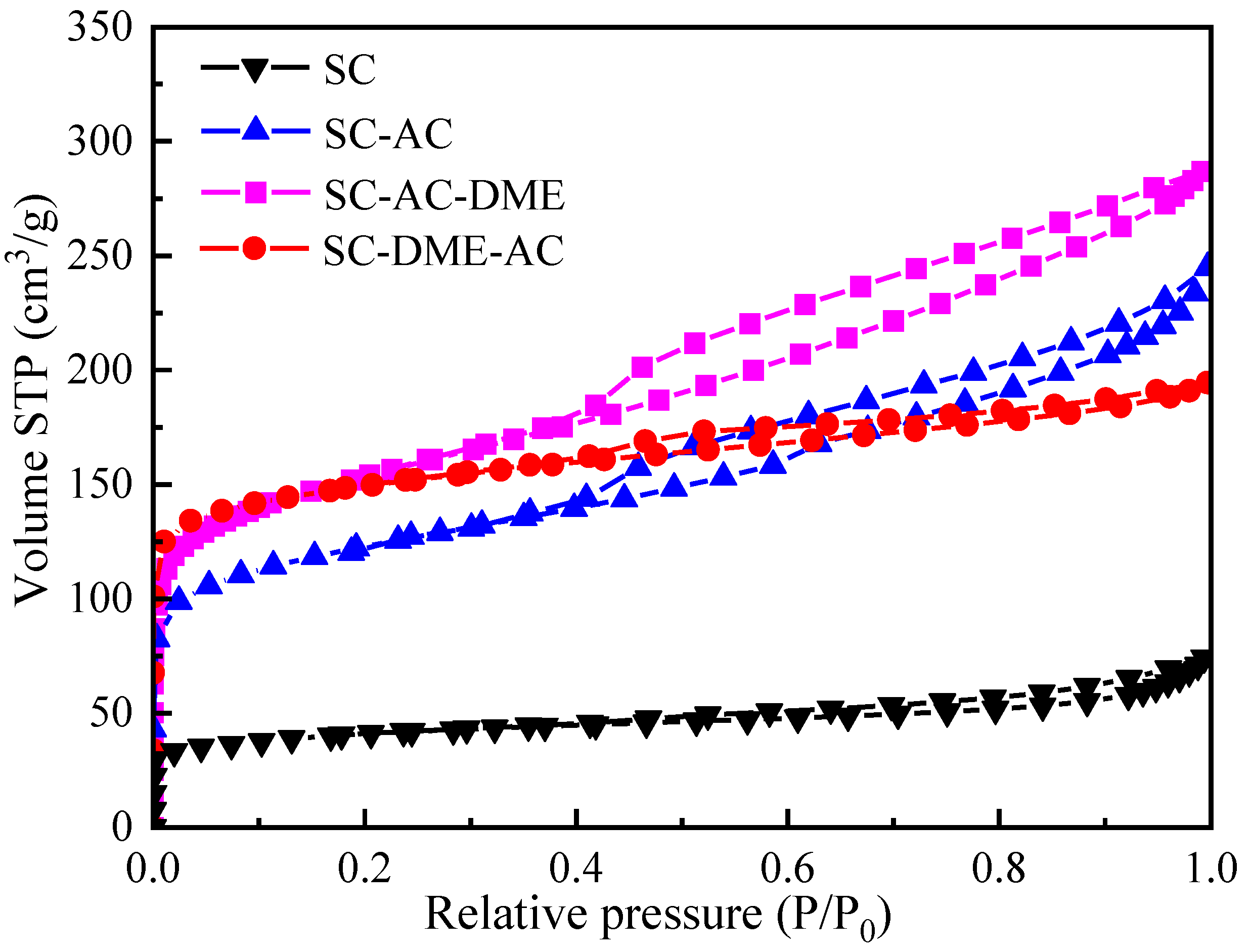 Separations 09 00174 g002