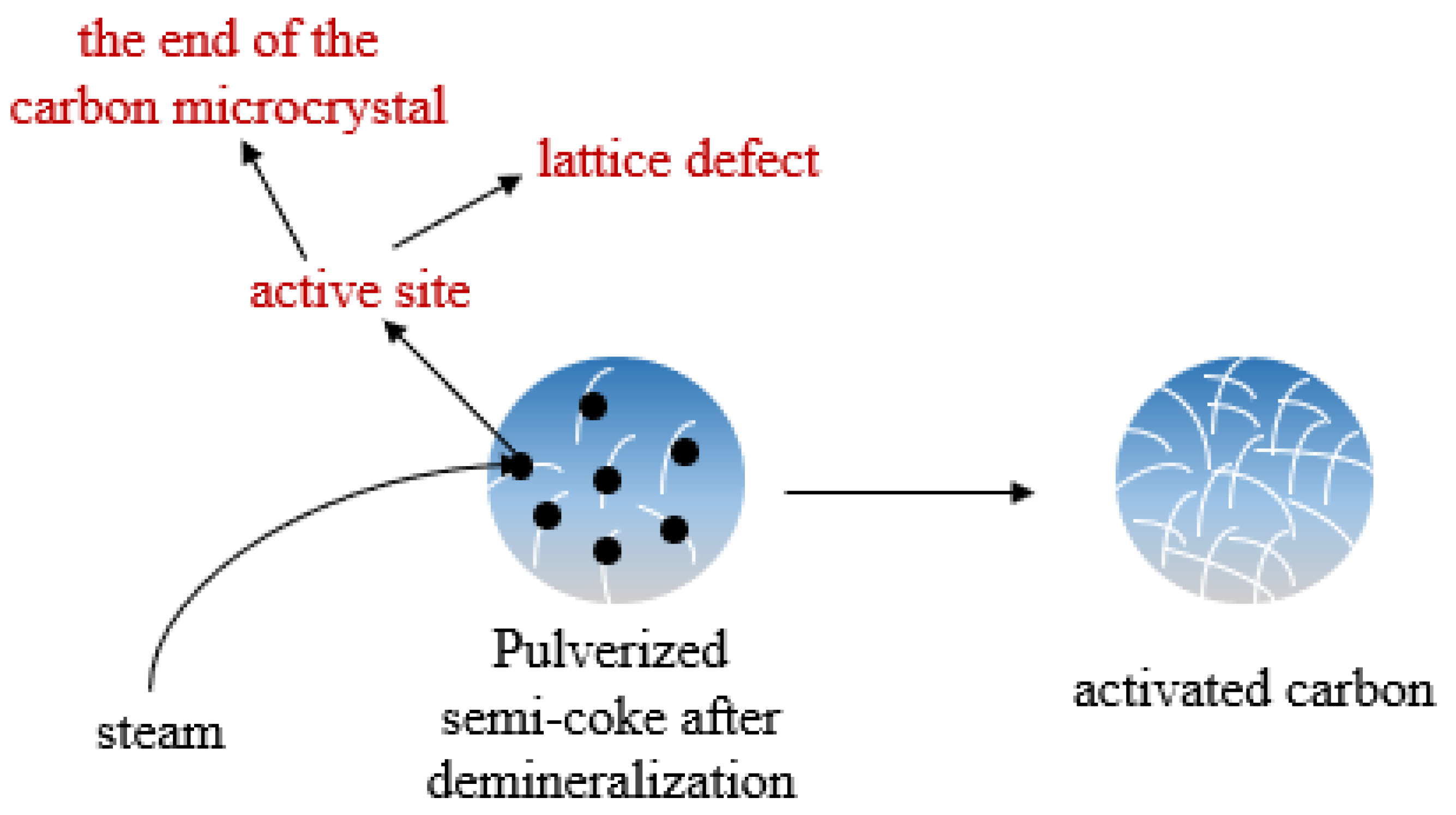 Separations 09 00174 g003