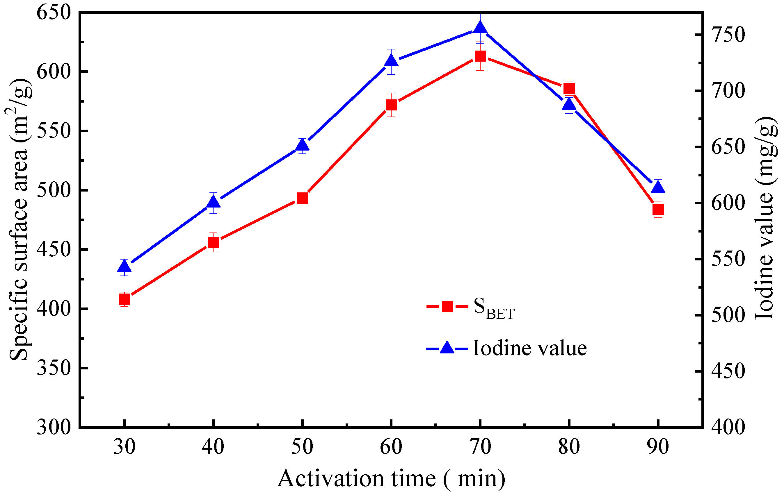 Separations 09 00174 g005