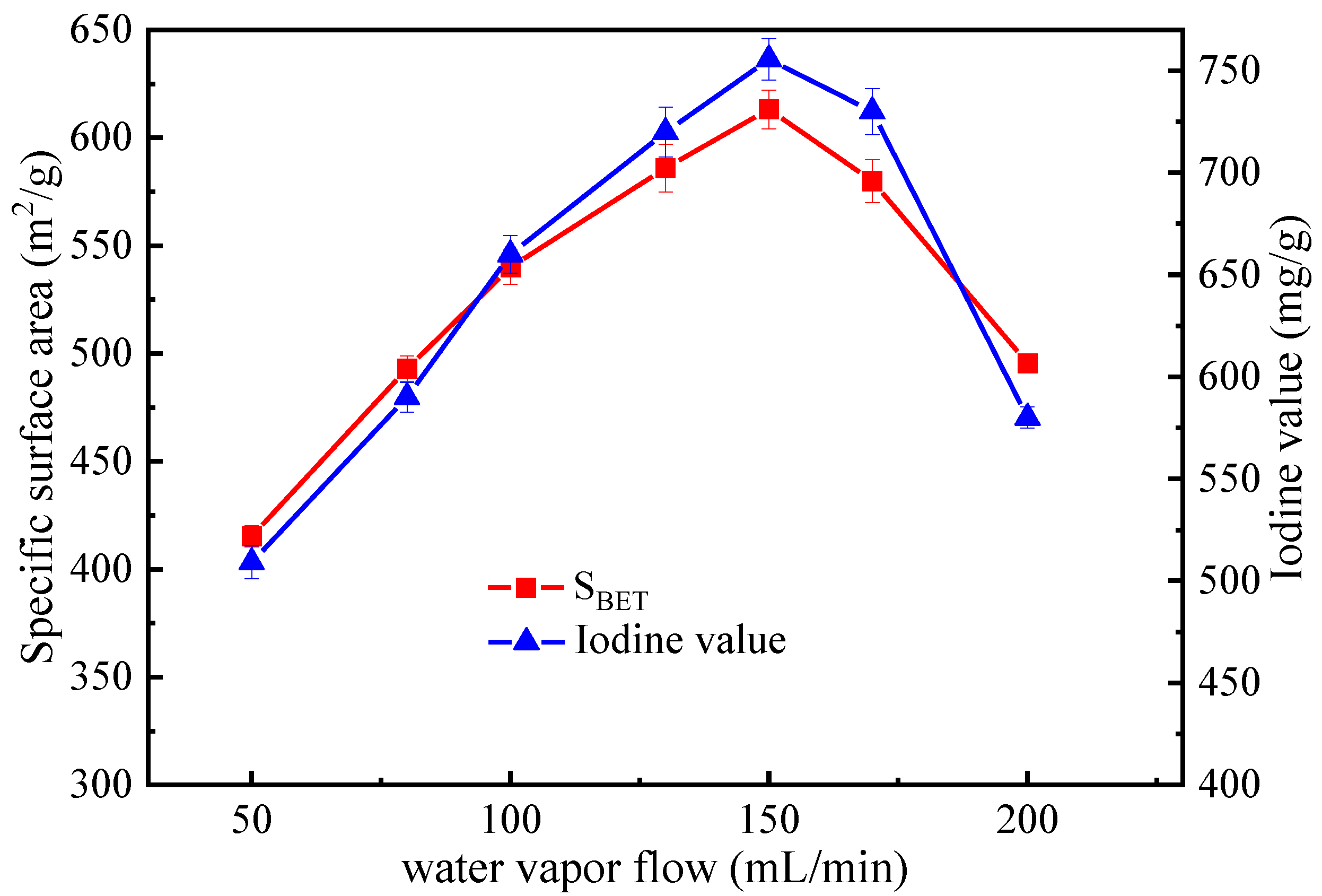 Separations 09 00174 g006