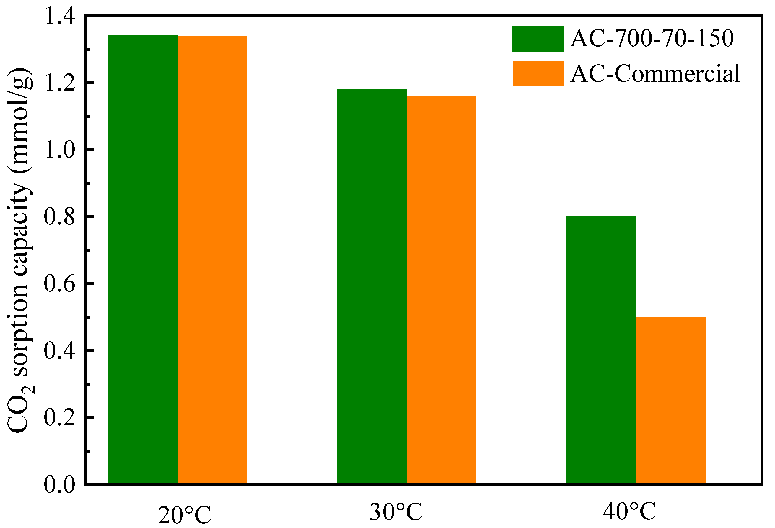 Separations 09 00174 g008