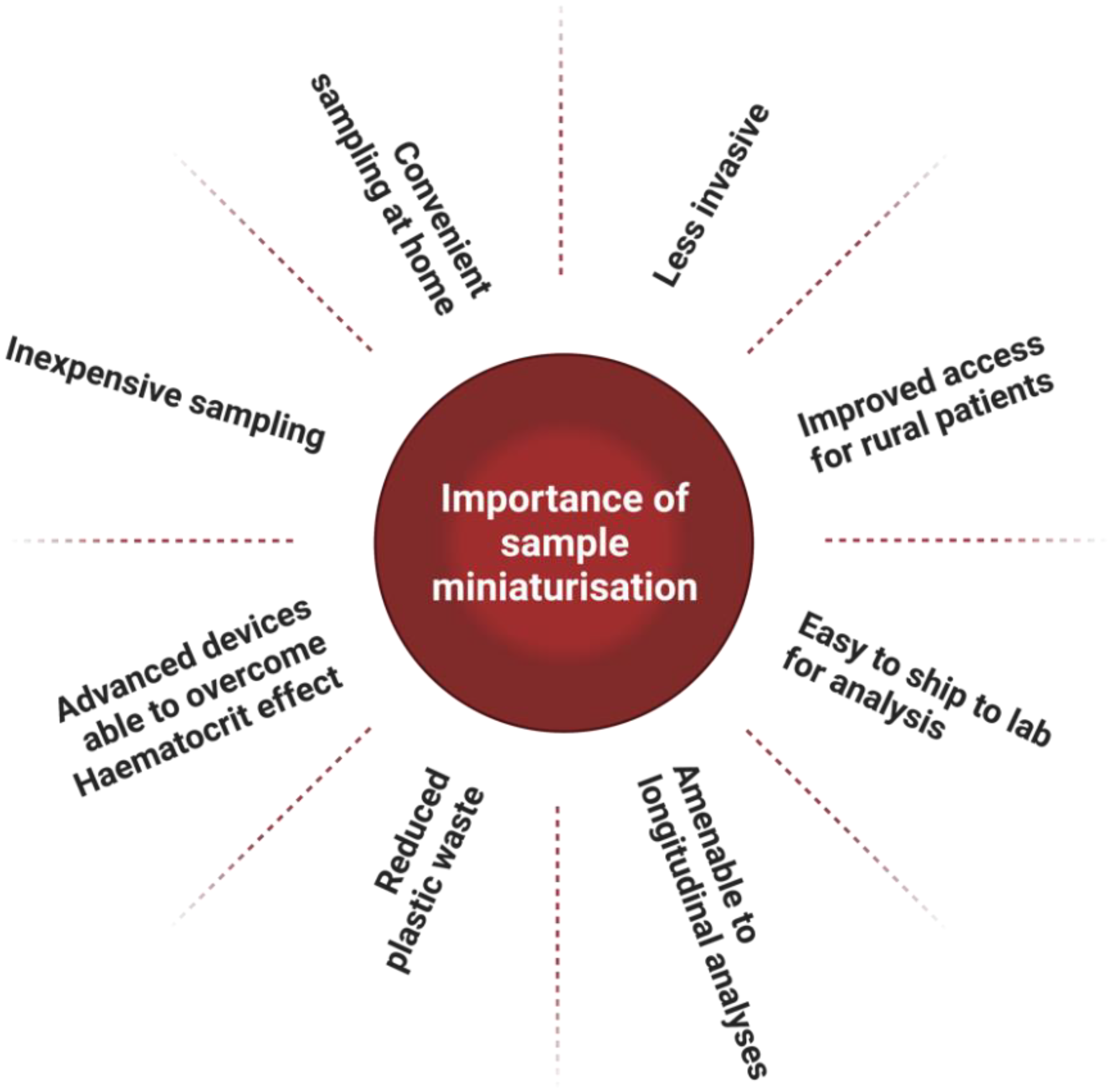 Separations 09 00175 g001