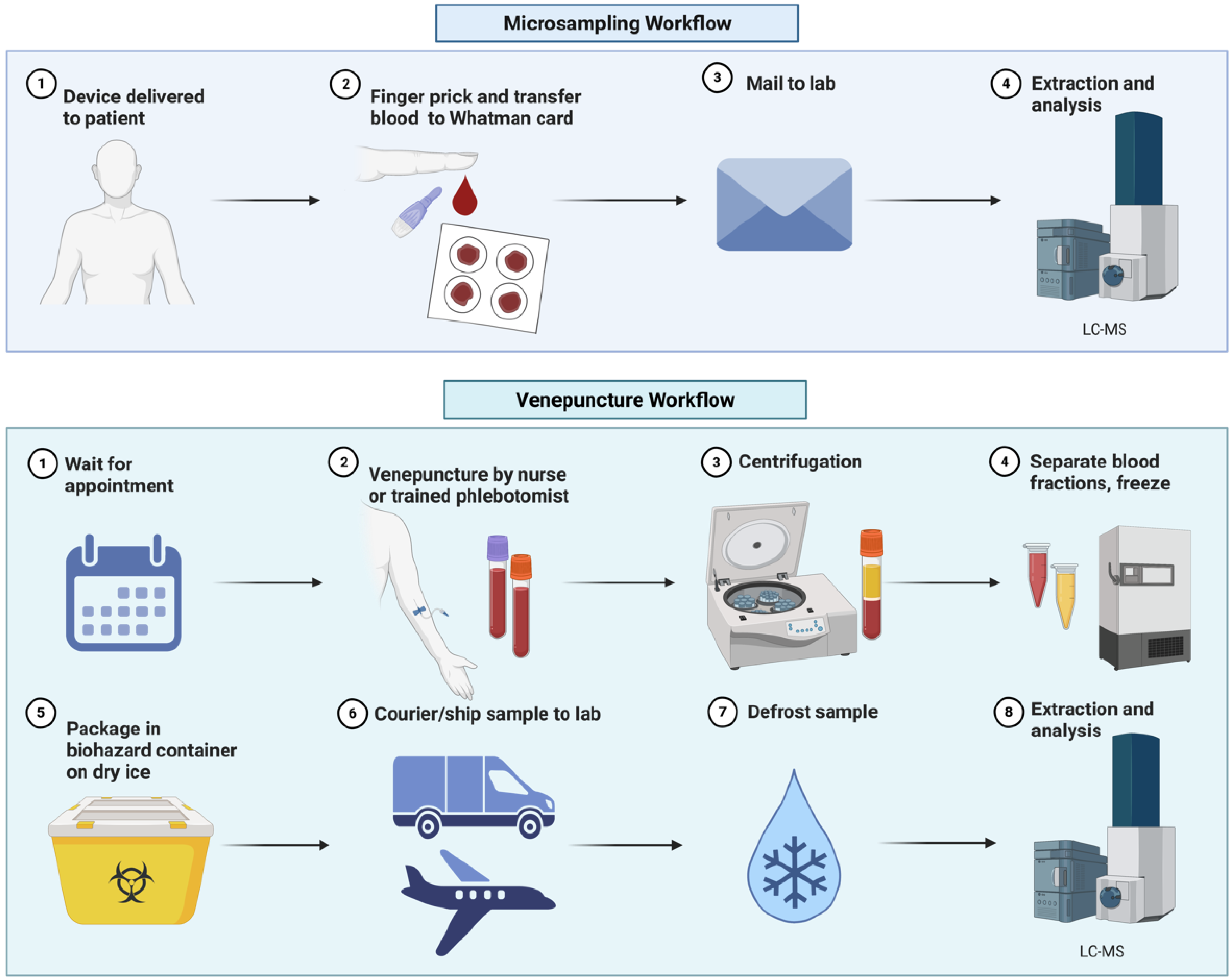 Separations 09 00175 g002
