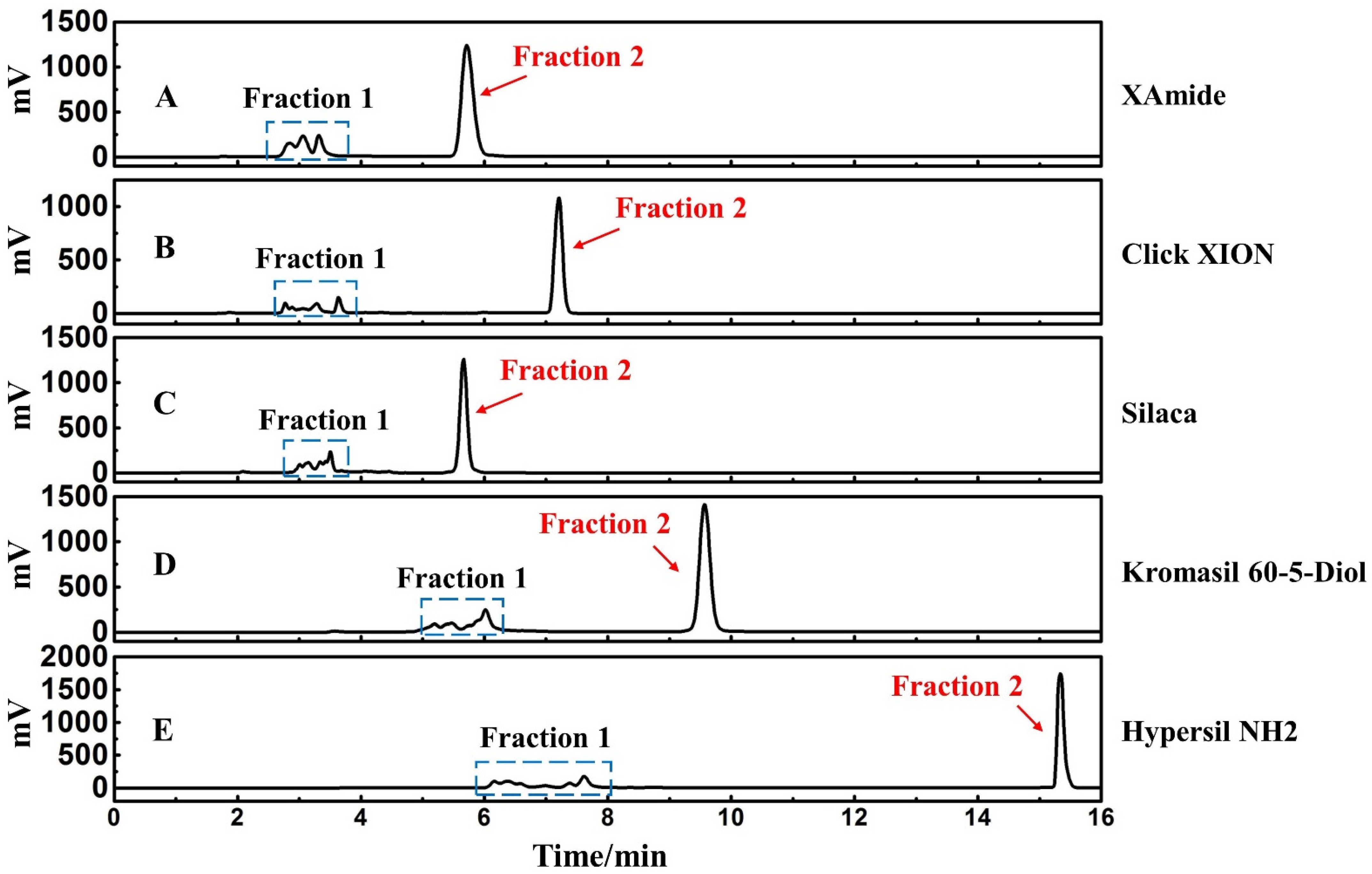 Separations 09 00176 g001