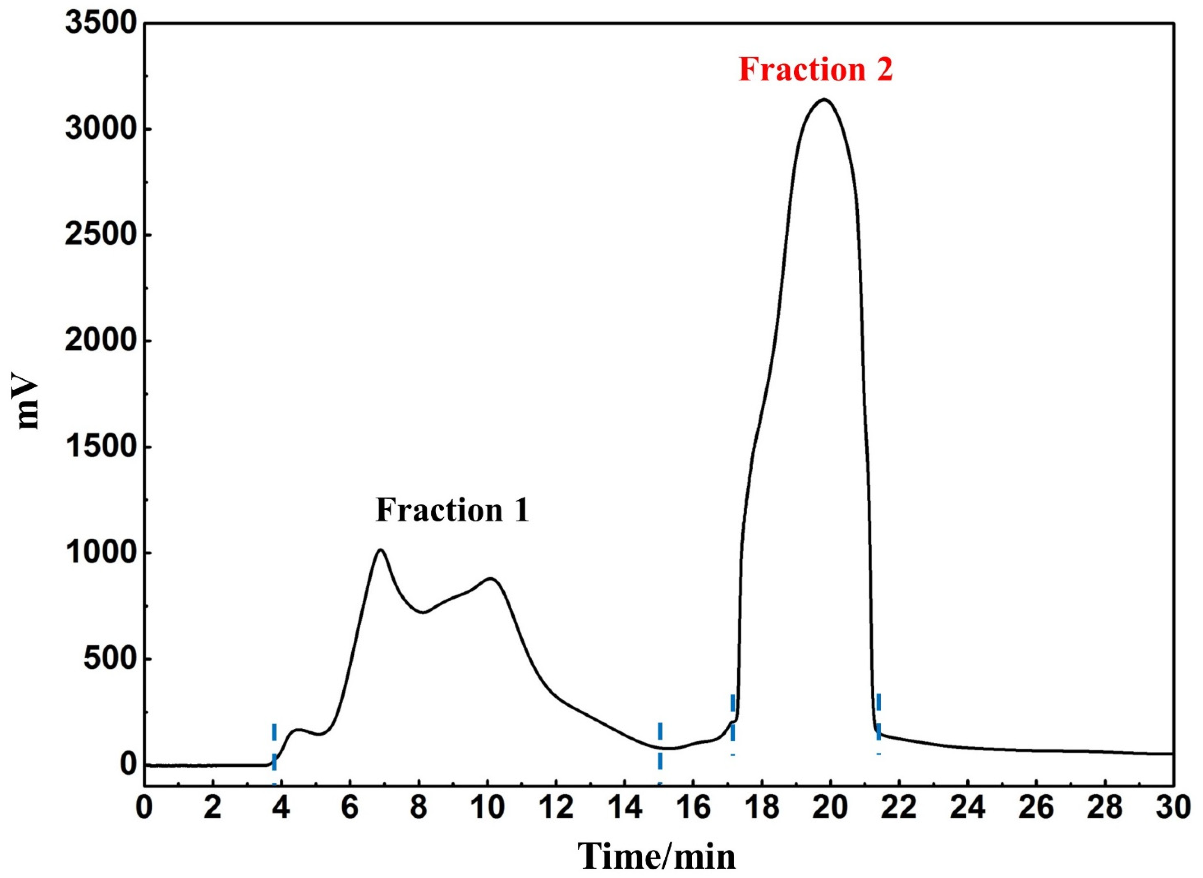 Separations 09 00176 g002