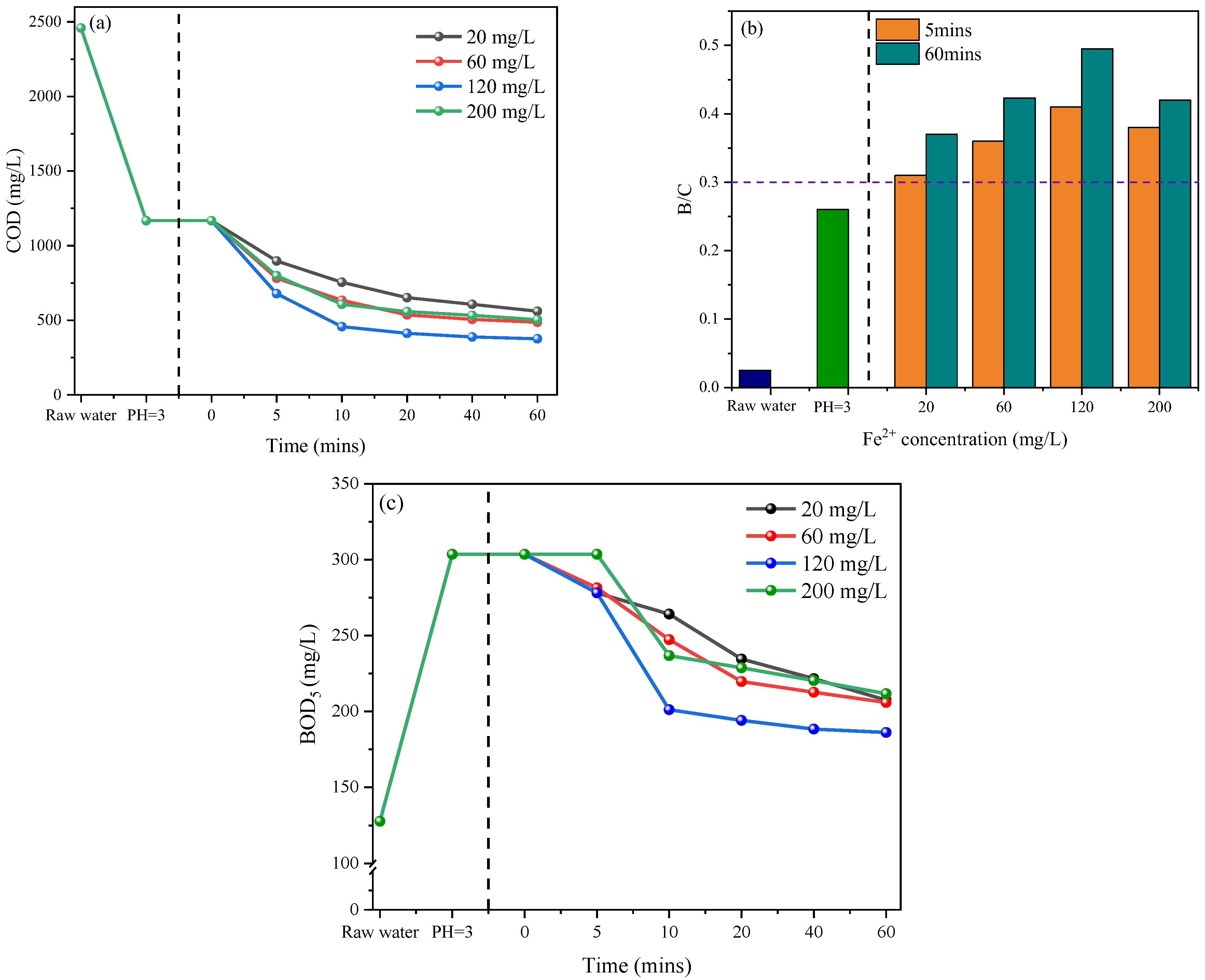 Separations 09 00179 g001