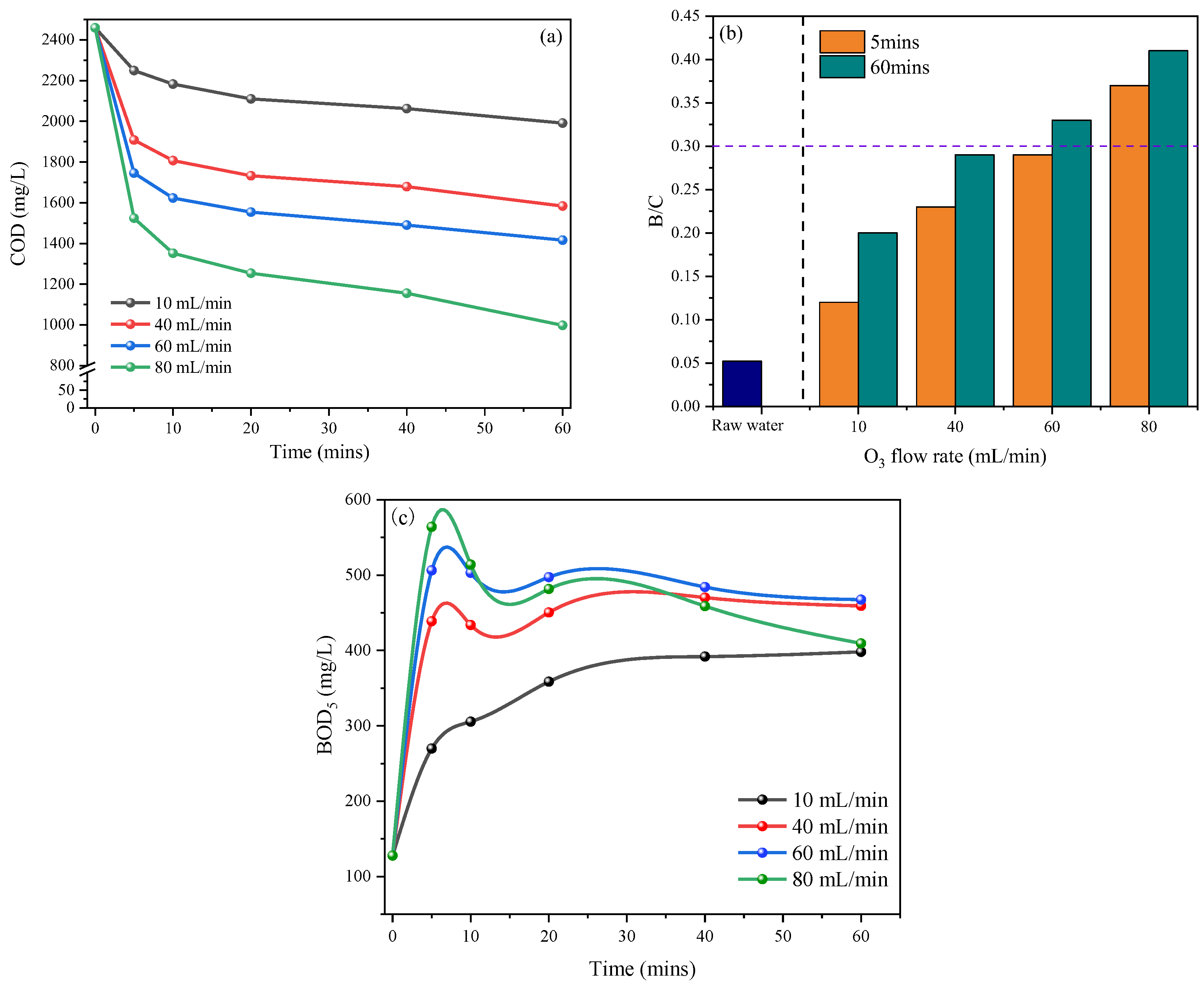 Separations 09 00179 g003