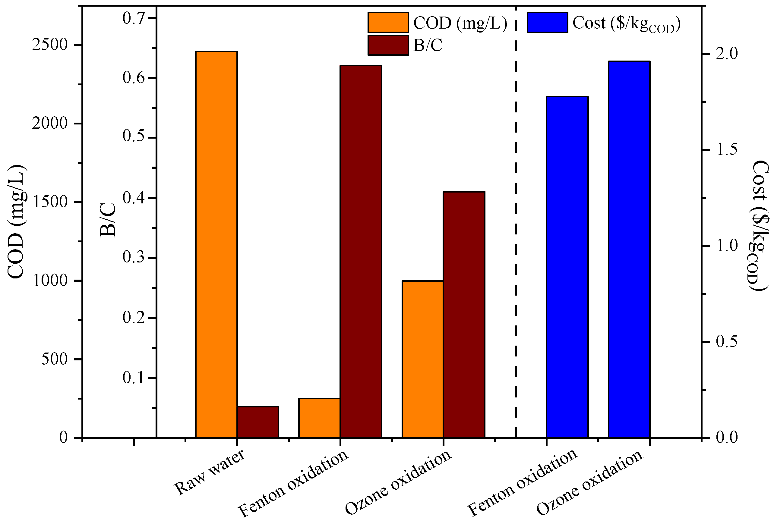 Separations 09 00179 g005