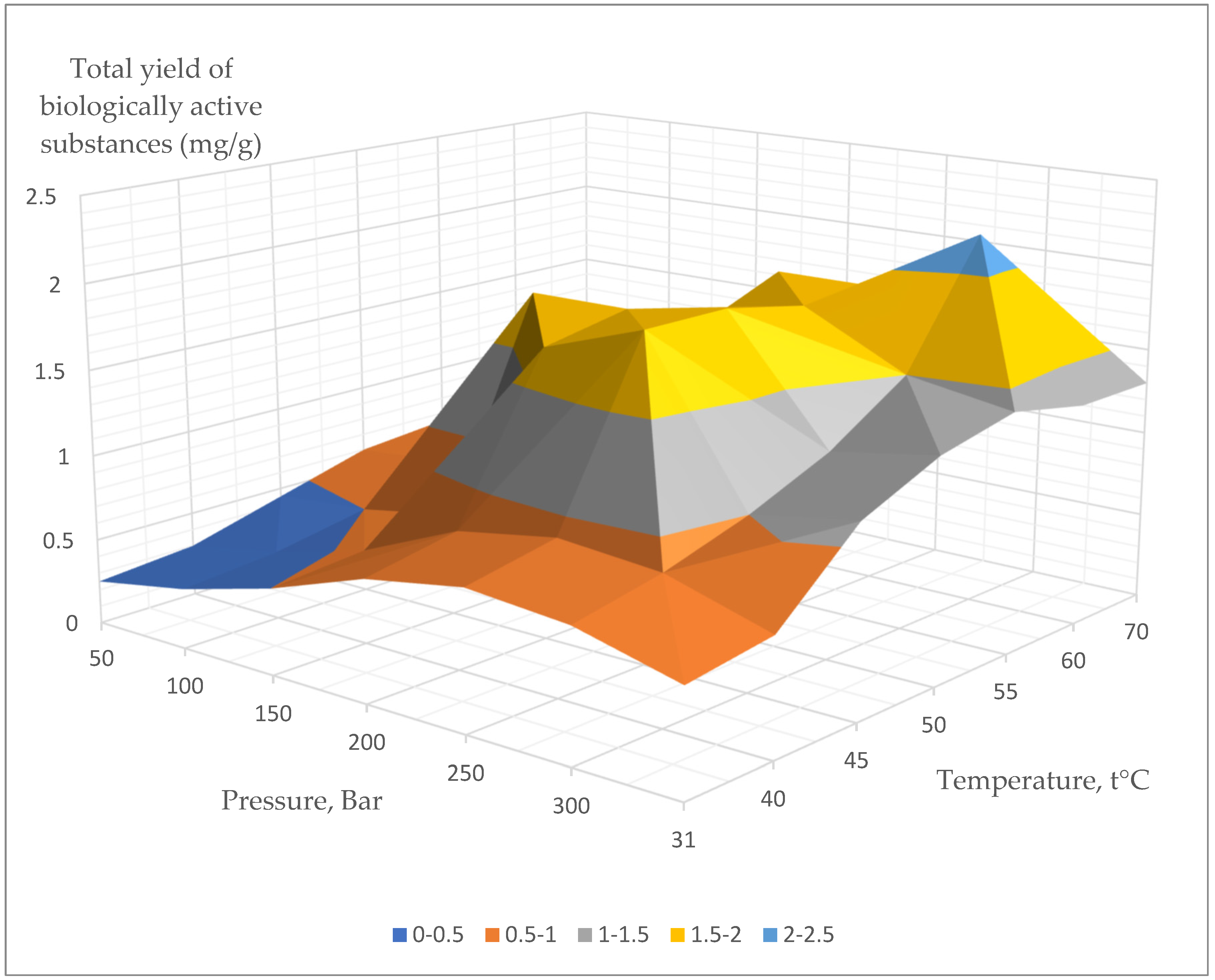 Separations 09 00182 g002