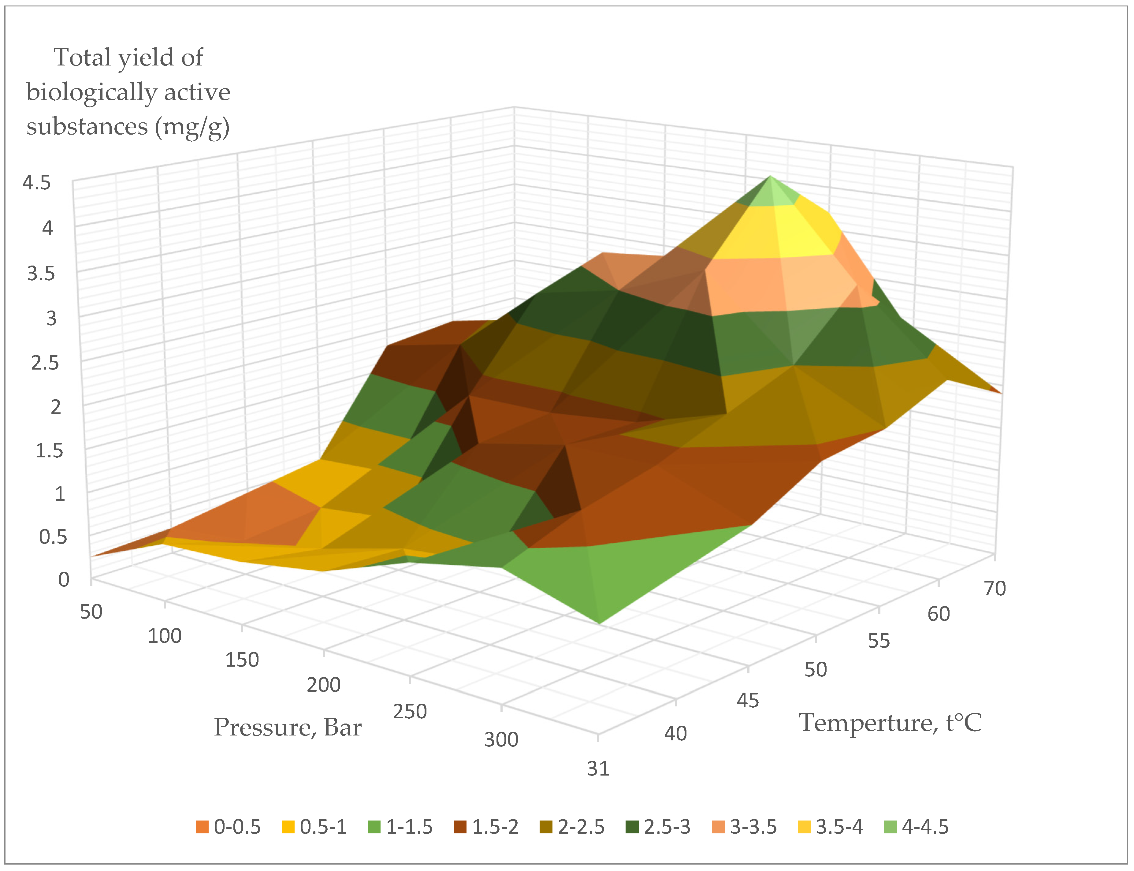 Separations 09 00182 g004