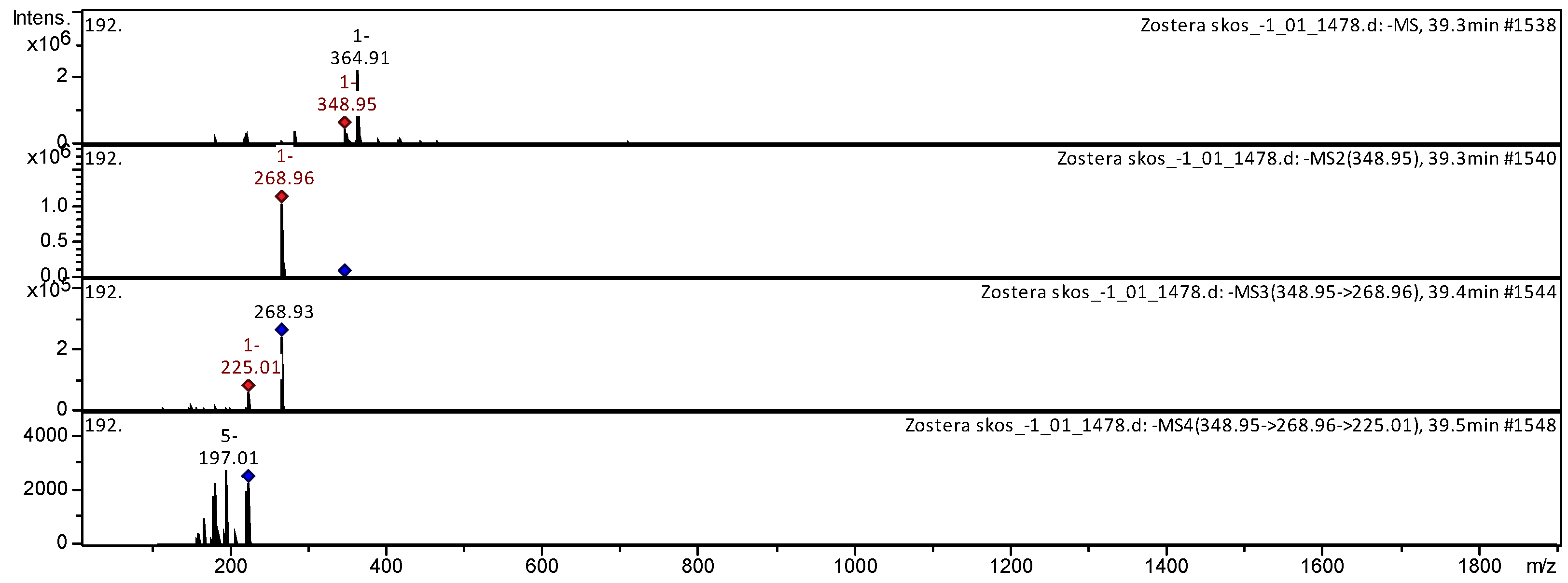 Separations 09 00182 g007