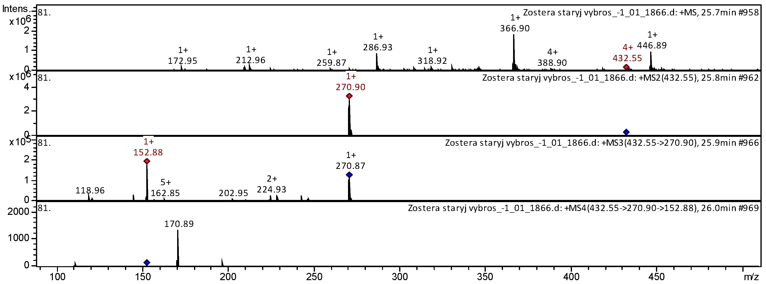 Separations 09 00182 g008