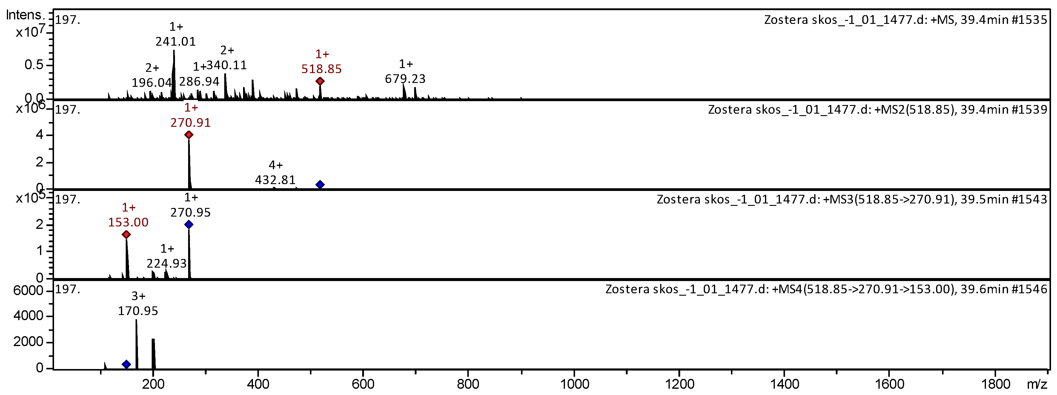 Separations 09 00182 g009