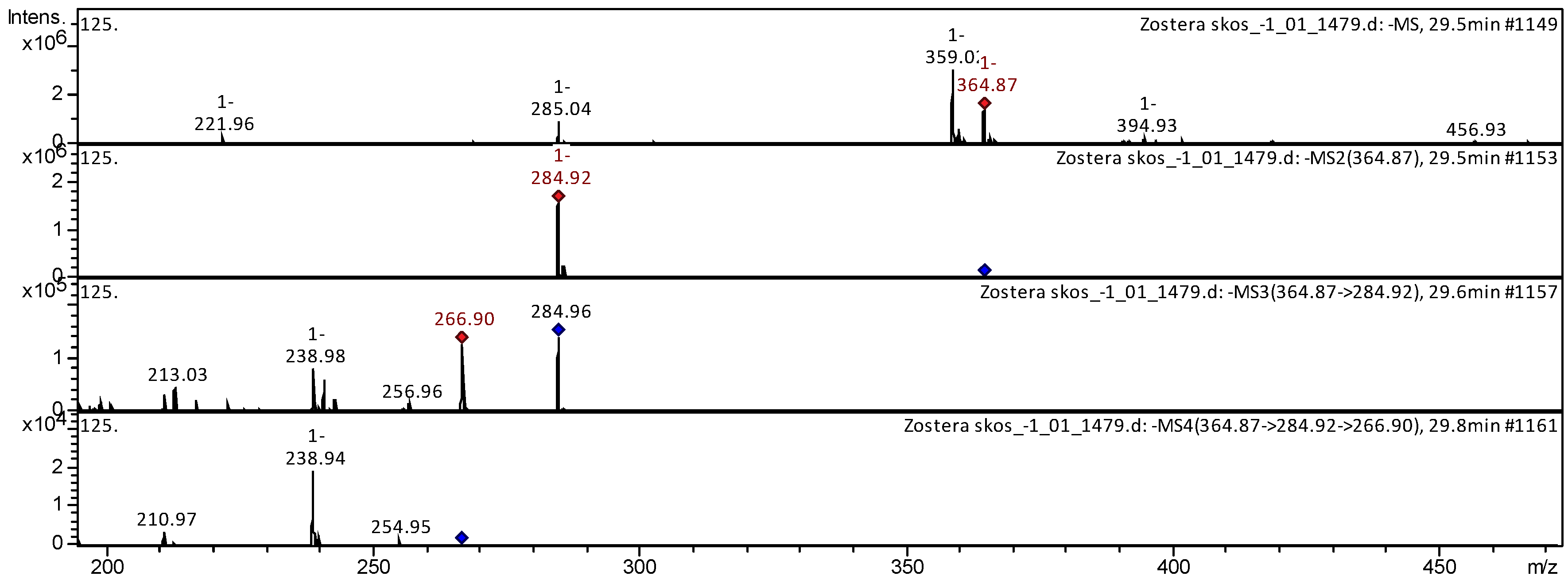 Separations 09 00182 g010