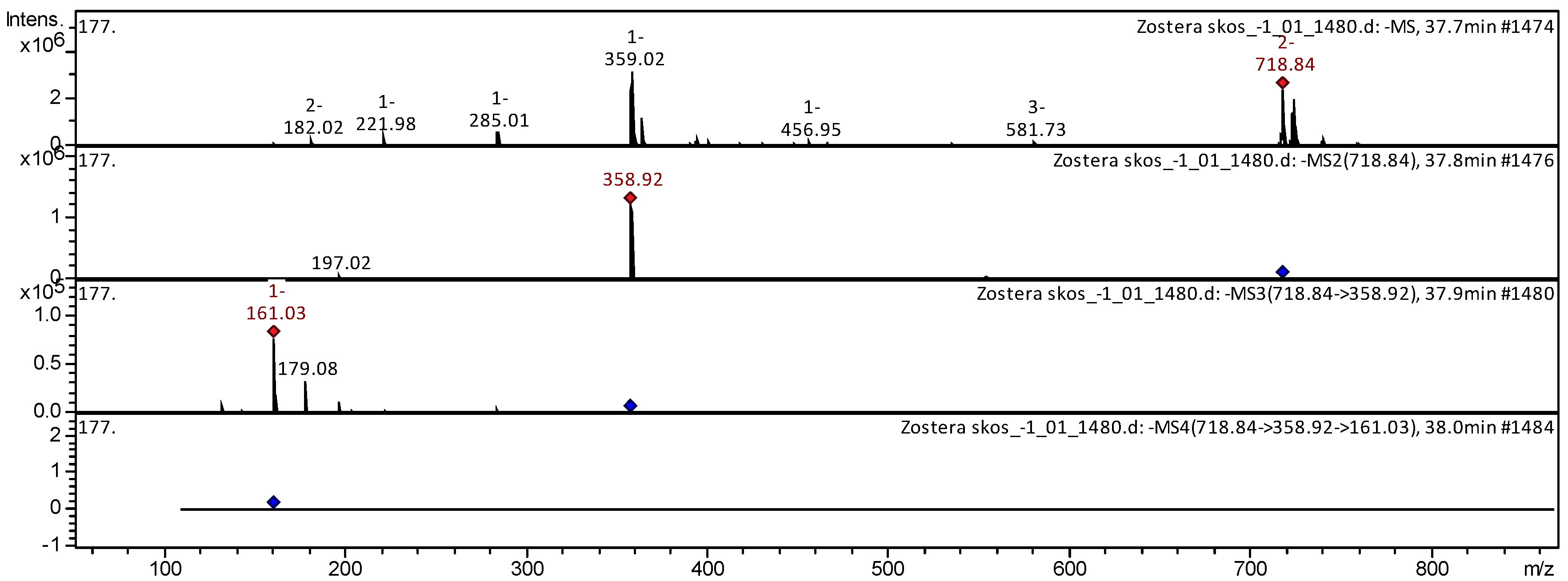 Separations 09 00182 g011