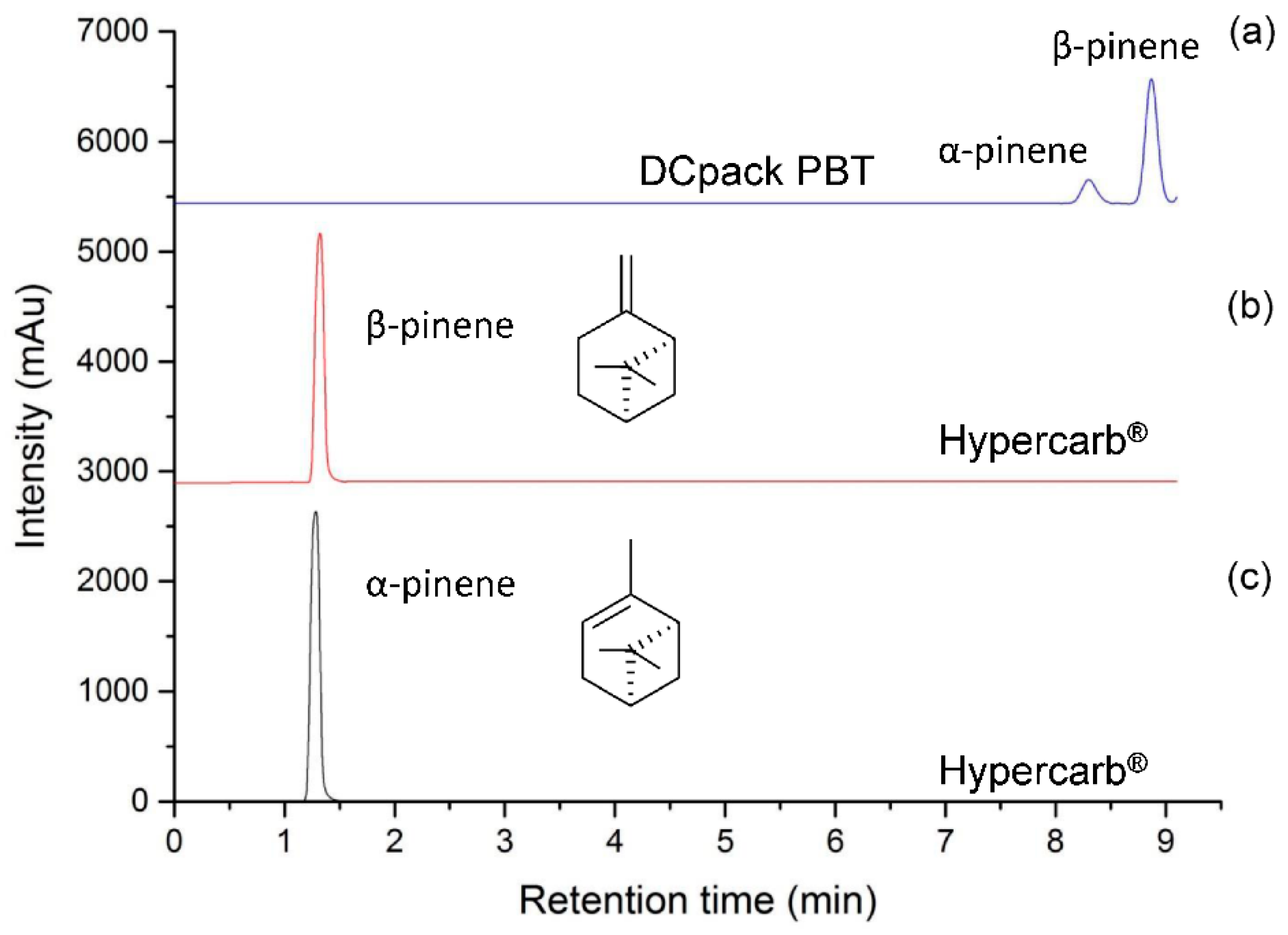 Separations 09 00183 g001