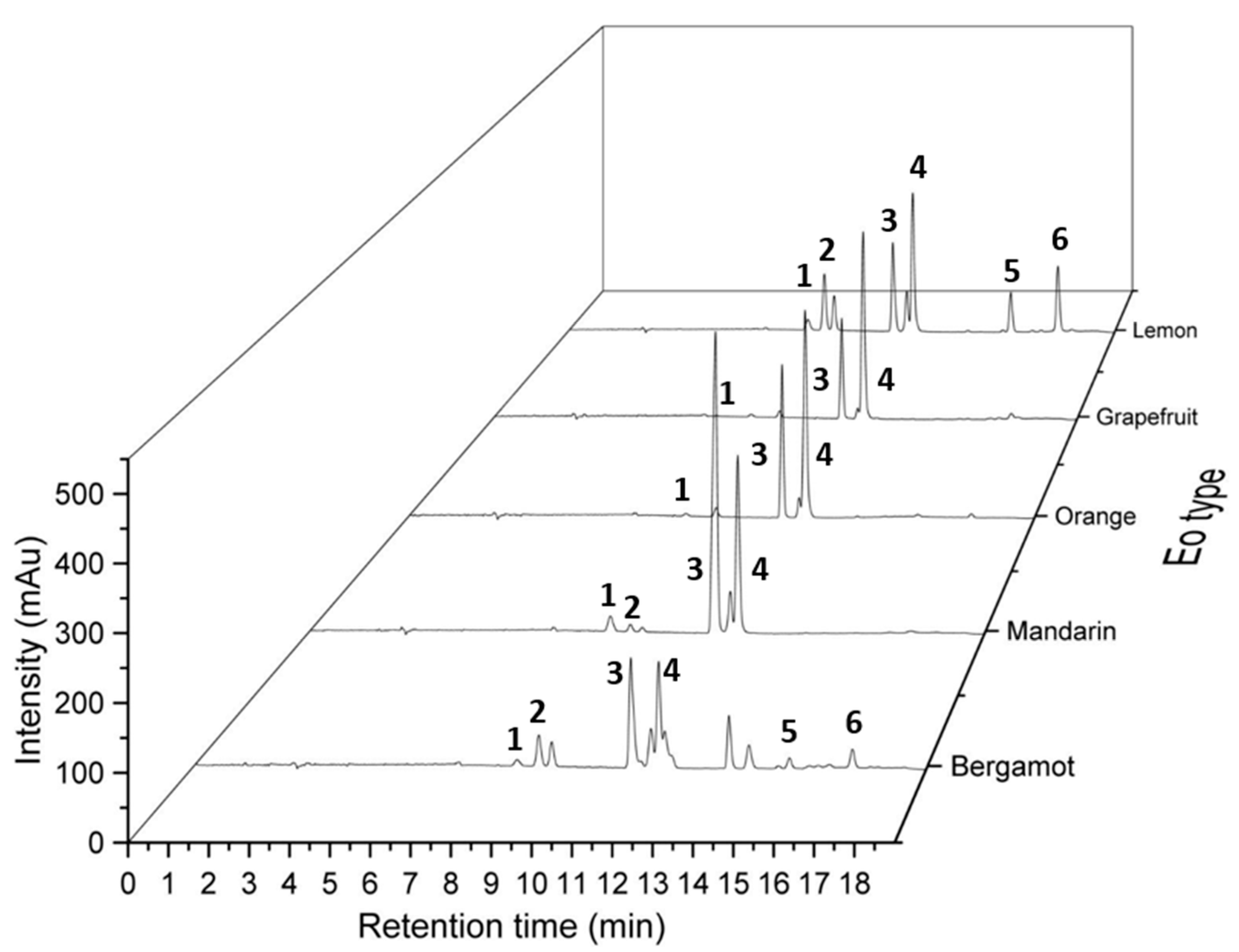 Separations 09 00183 g003