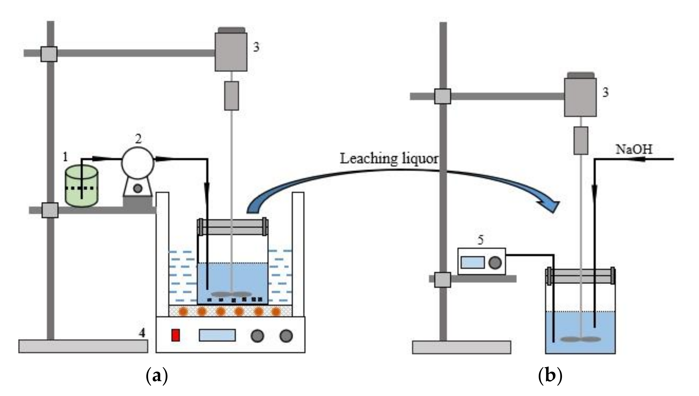 Separations 09 00184 g001
