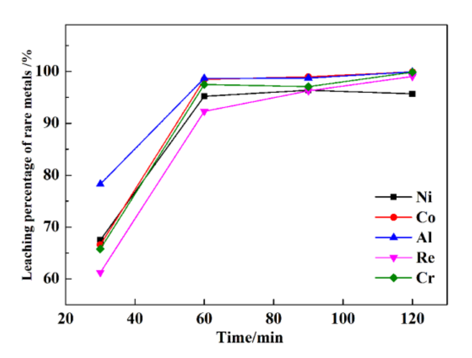 Separations 09 00184 g005