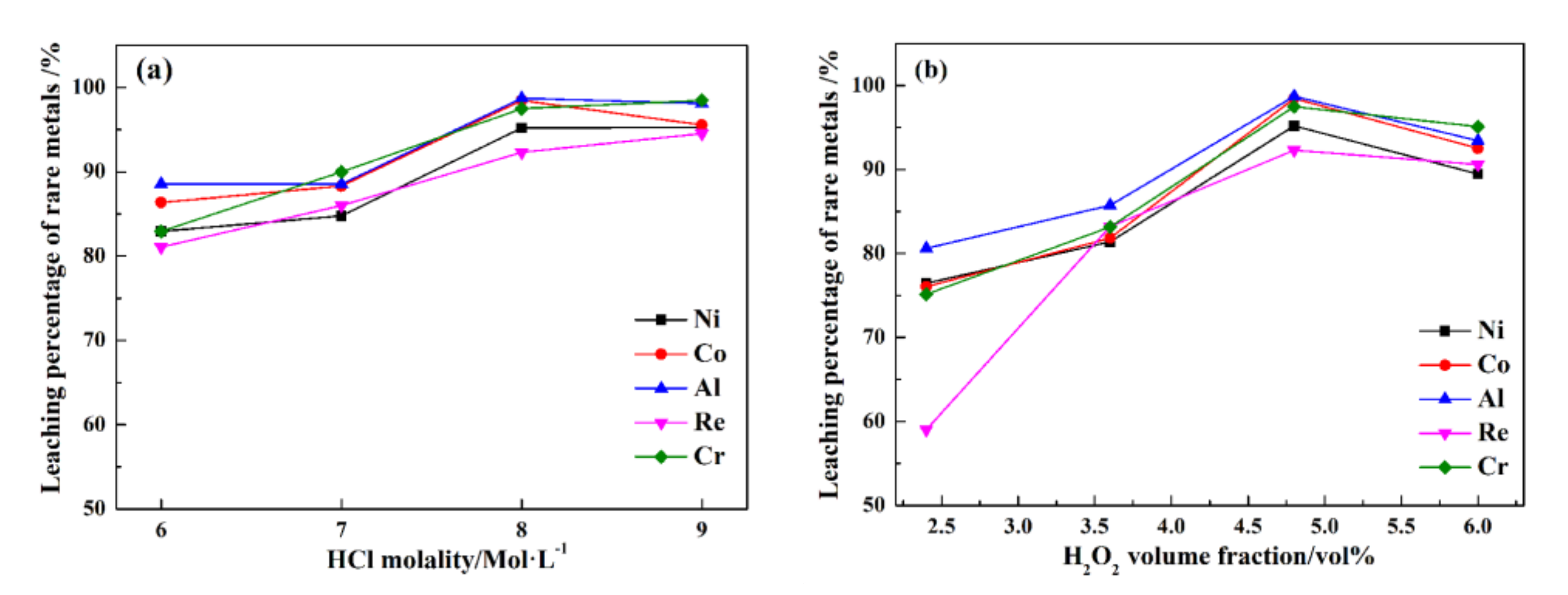 Separations 09 00184 g007