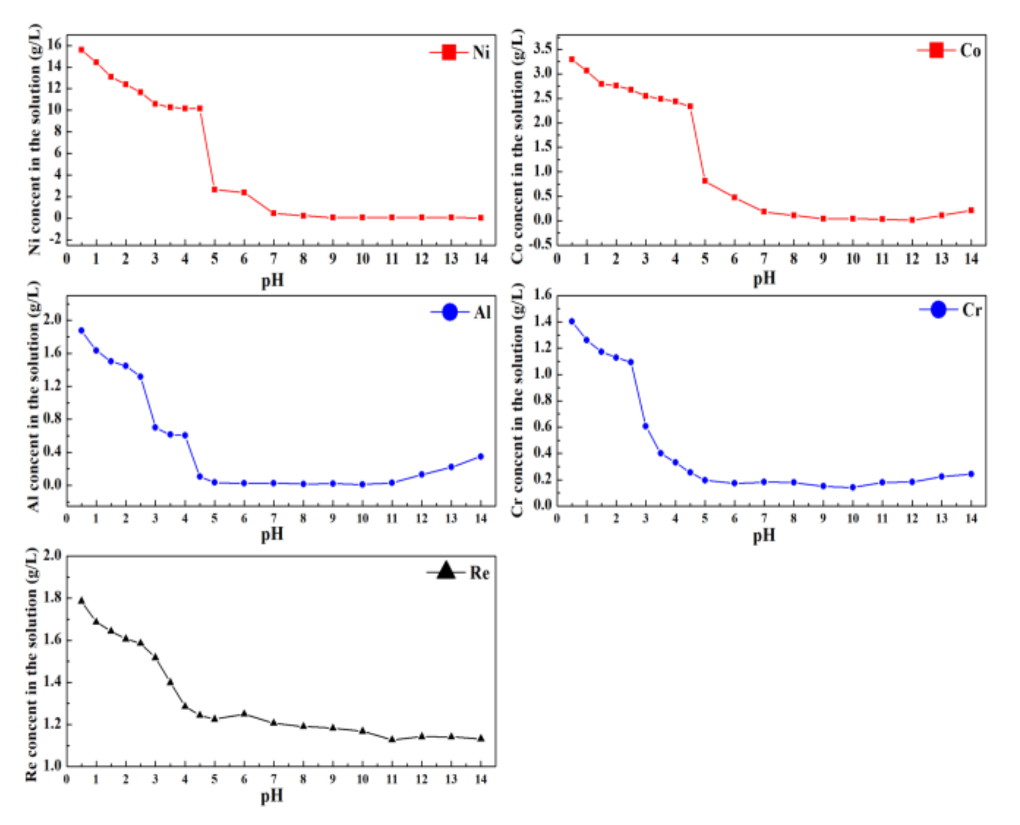 Separations 09 00184 g009