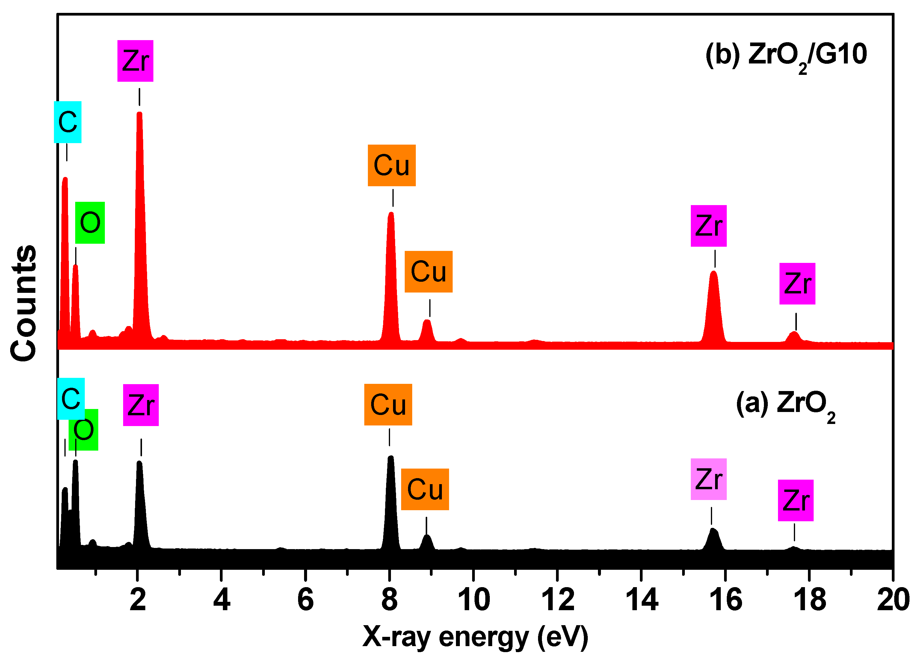 Separations 09 00185 g003