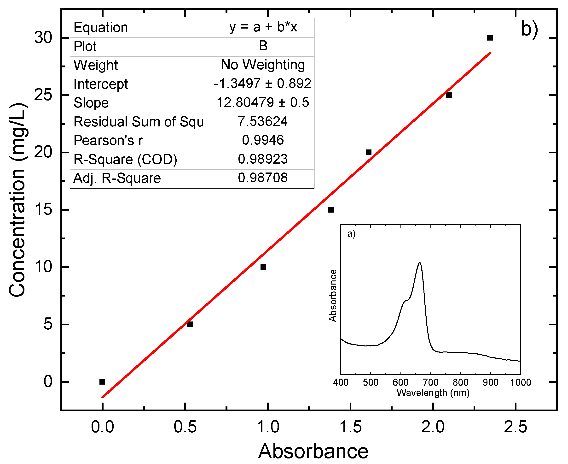 Separations 09 00185 g005