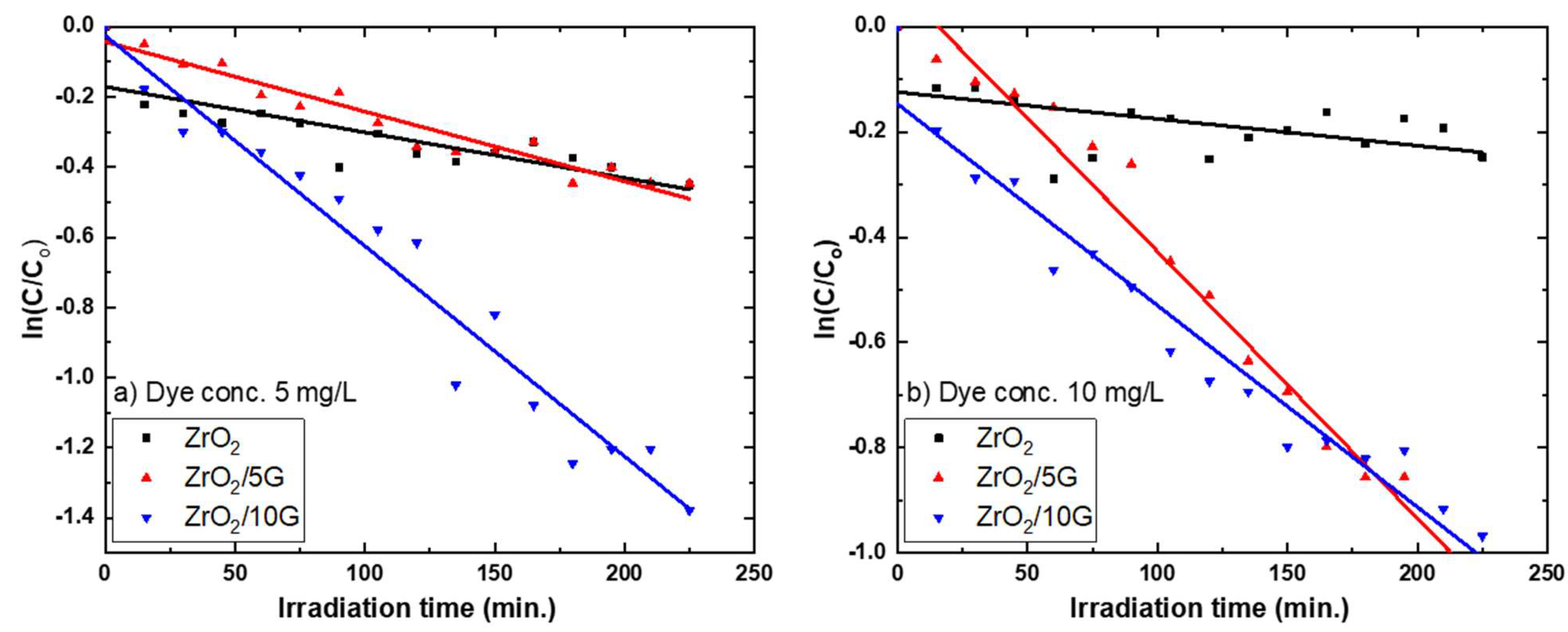 Separations 09 00185 g007