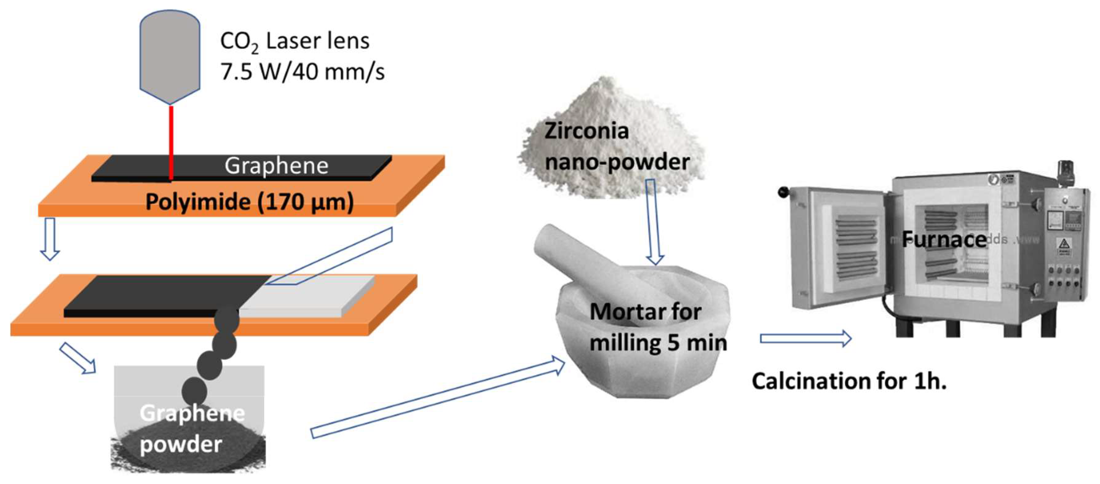 Separations 09 00185 sch001