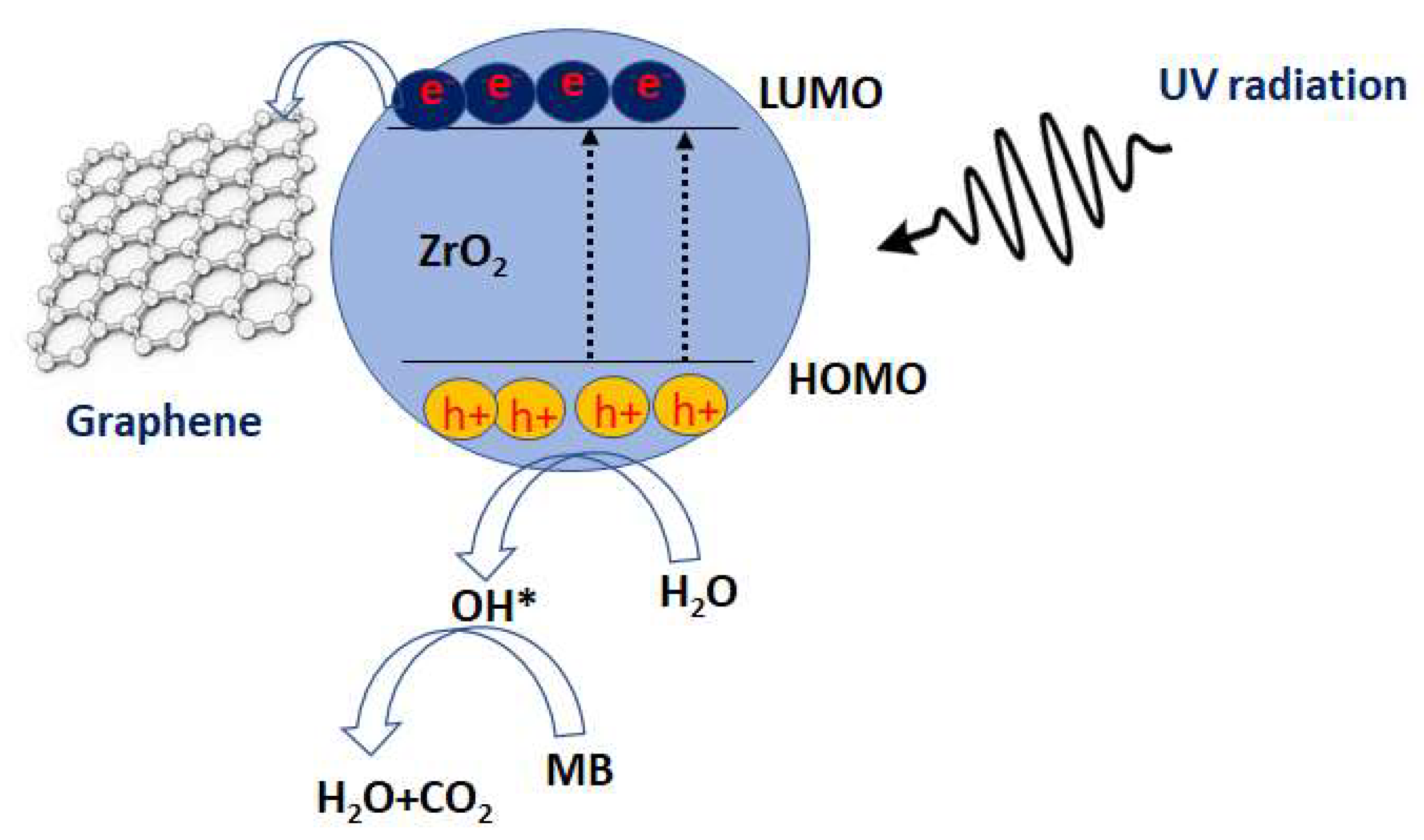 Separations 09 00185 sch002