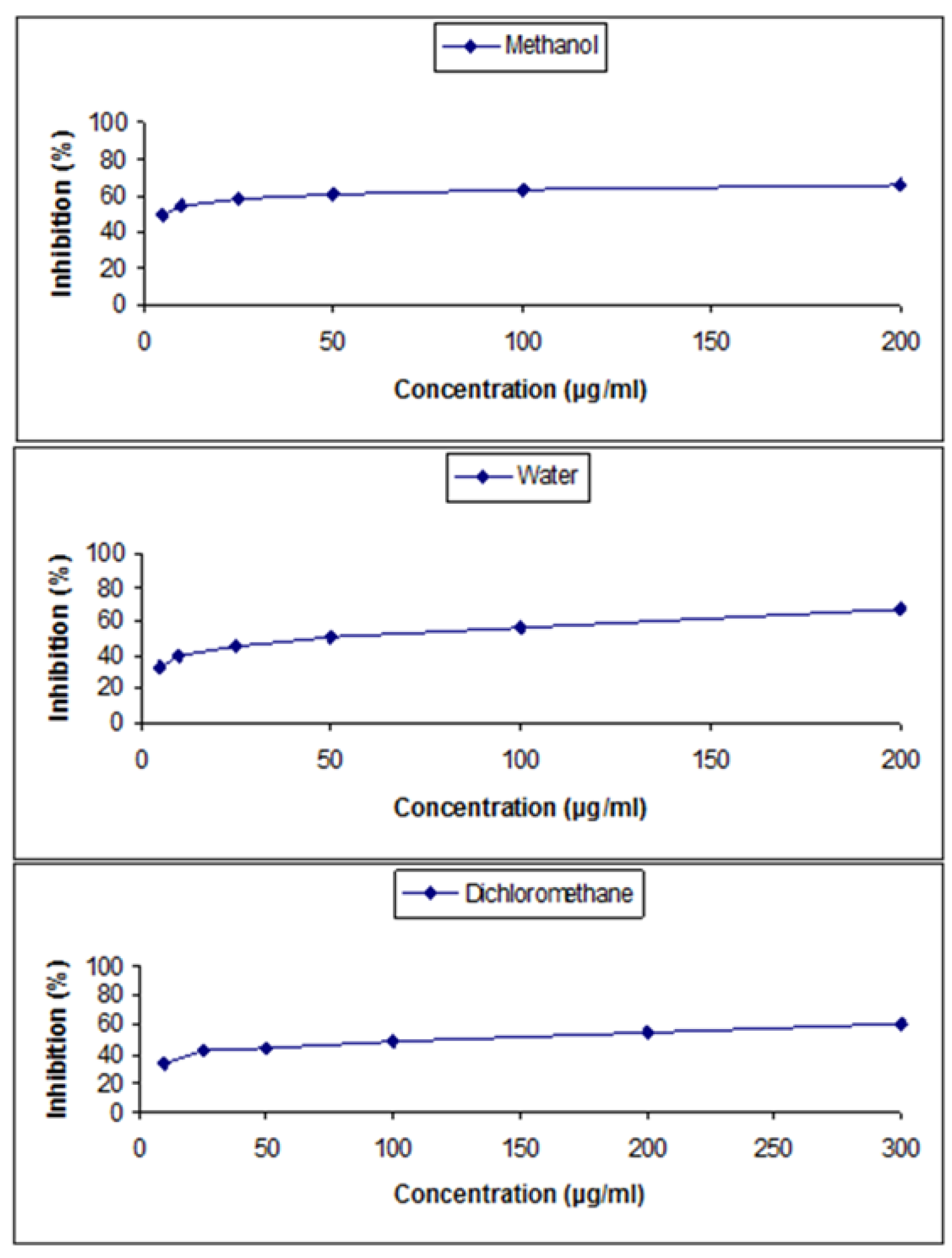 Separations 09 00186 g001