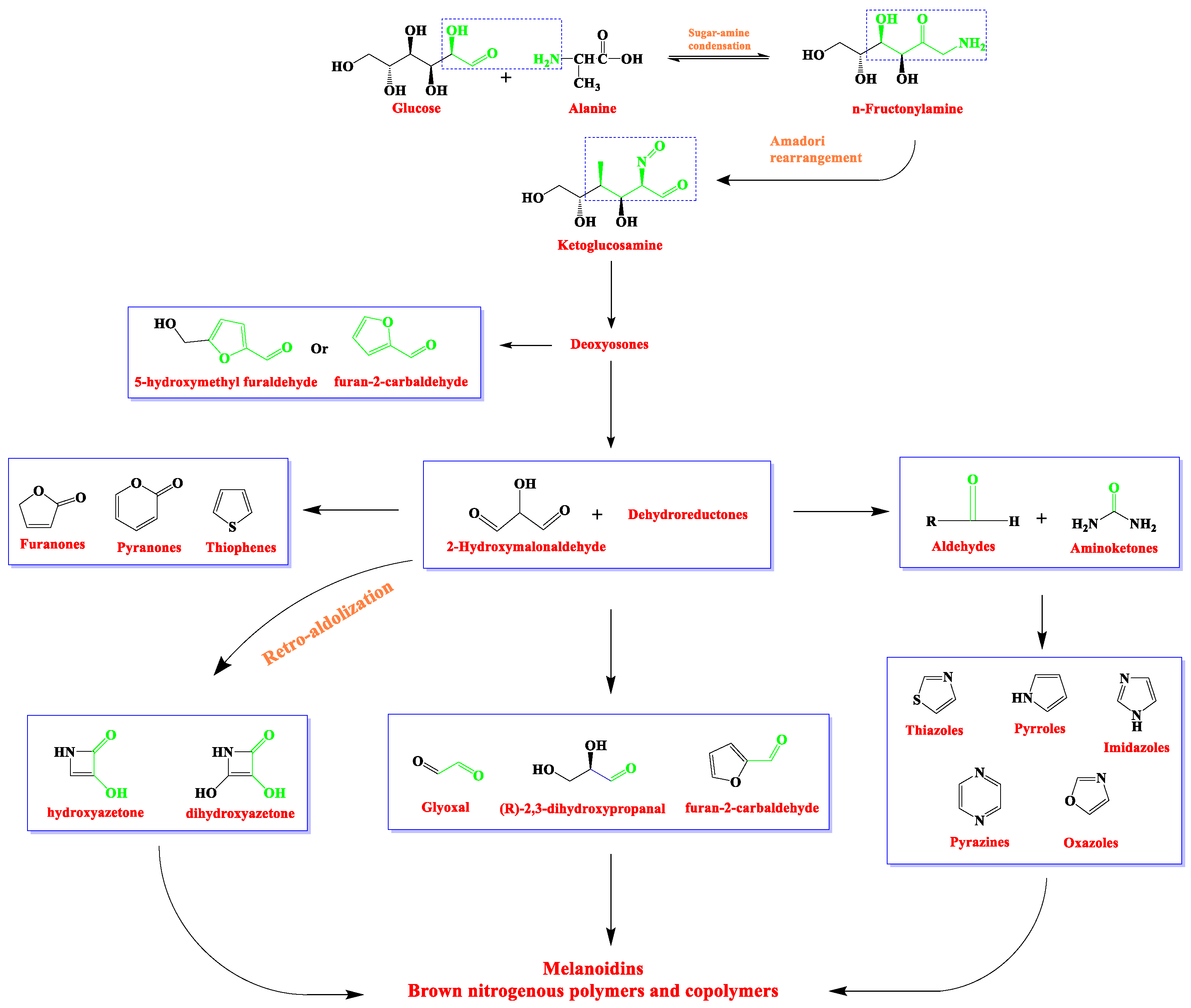 Separations 09 00187 g001