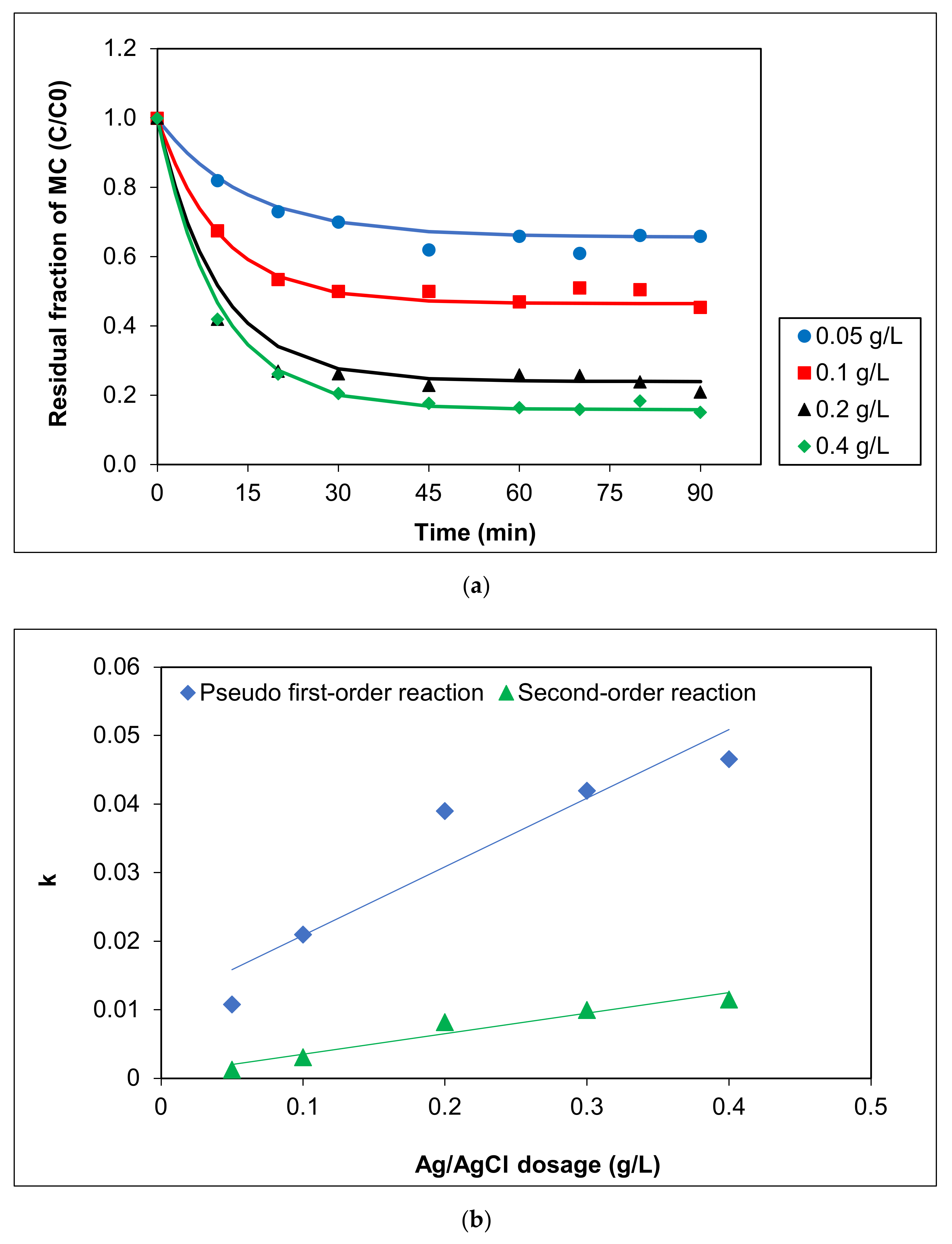 Separations 09 00191 g003
