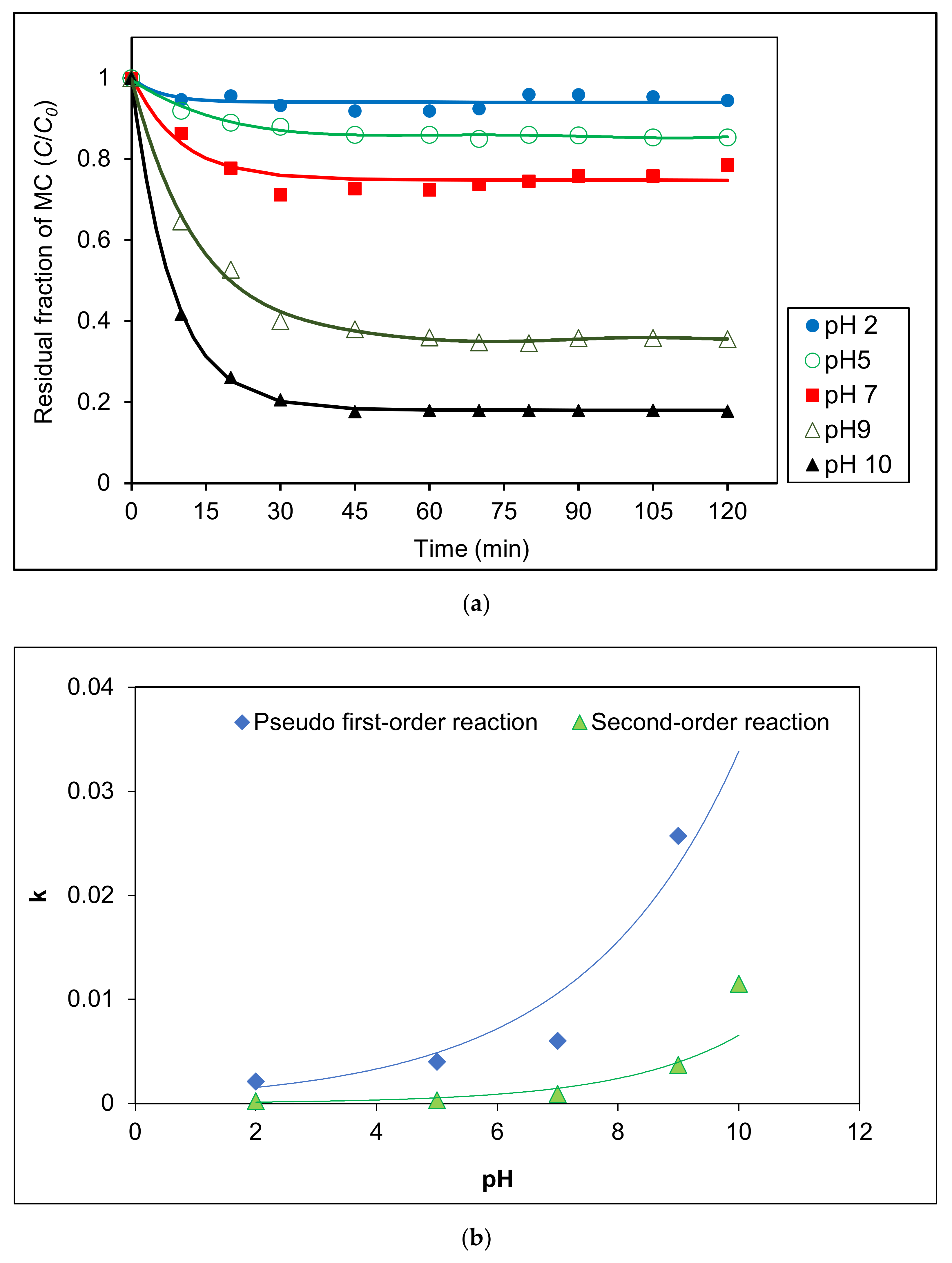 Separations 09 00191 g004