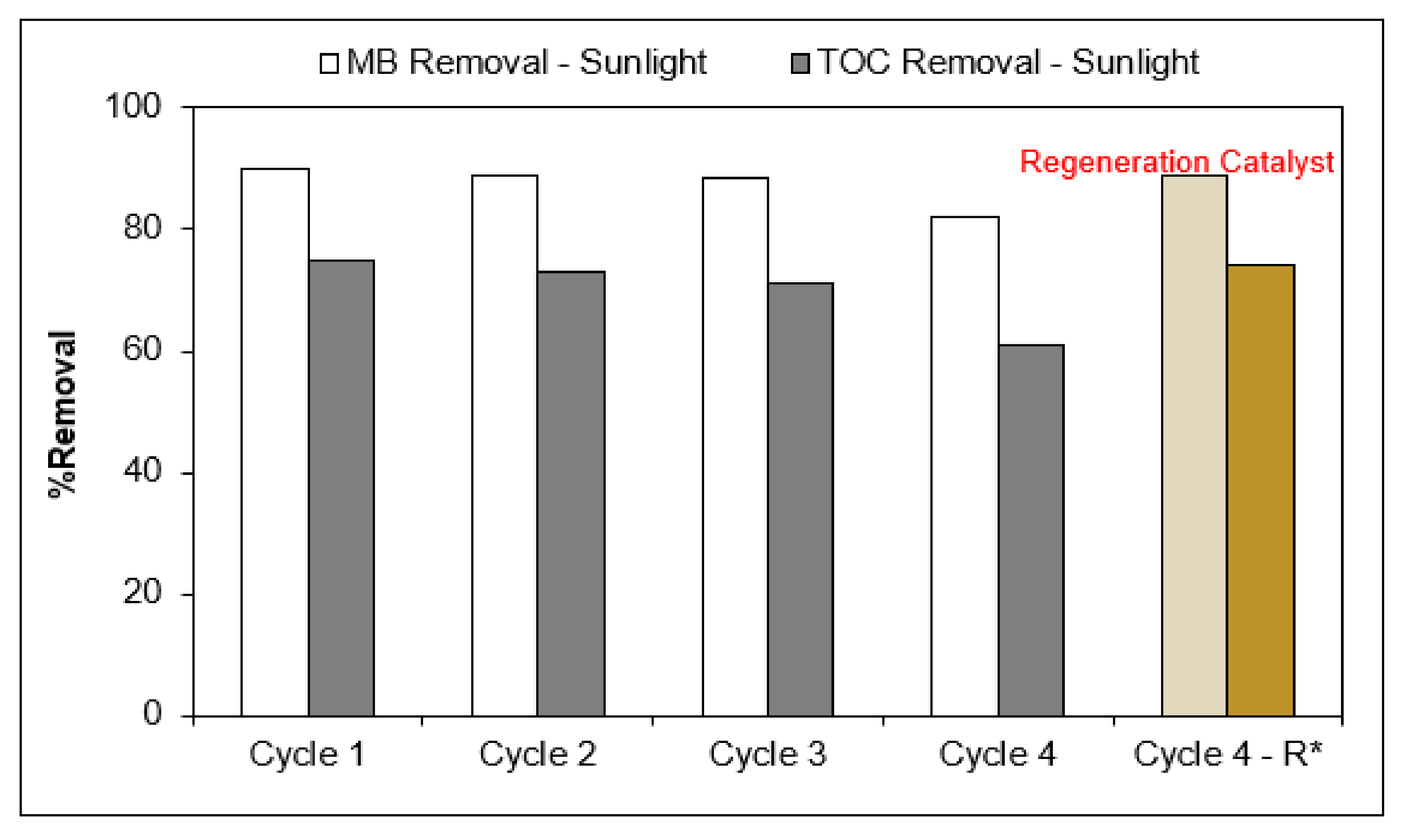 Separations 09 00191 g007