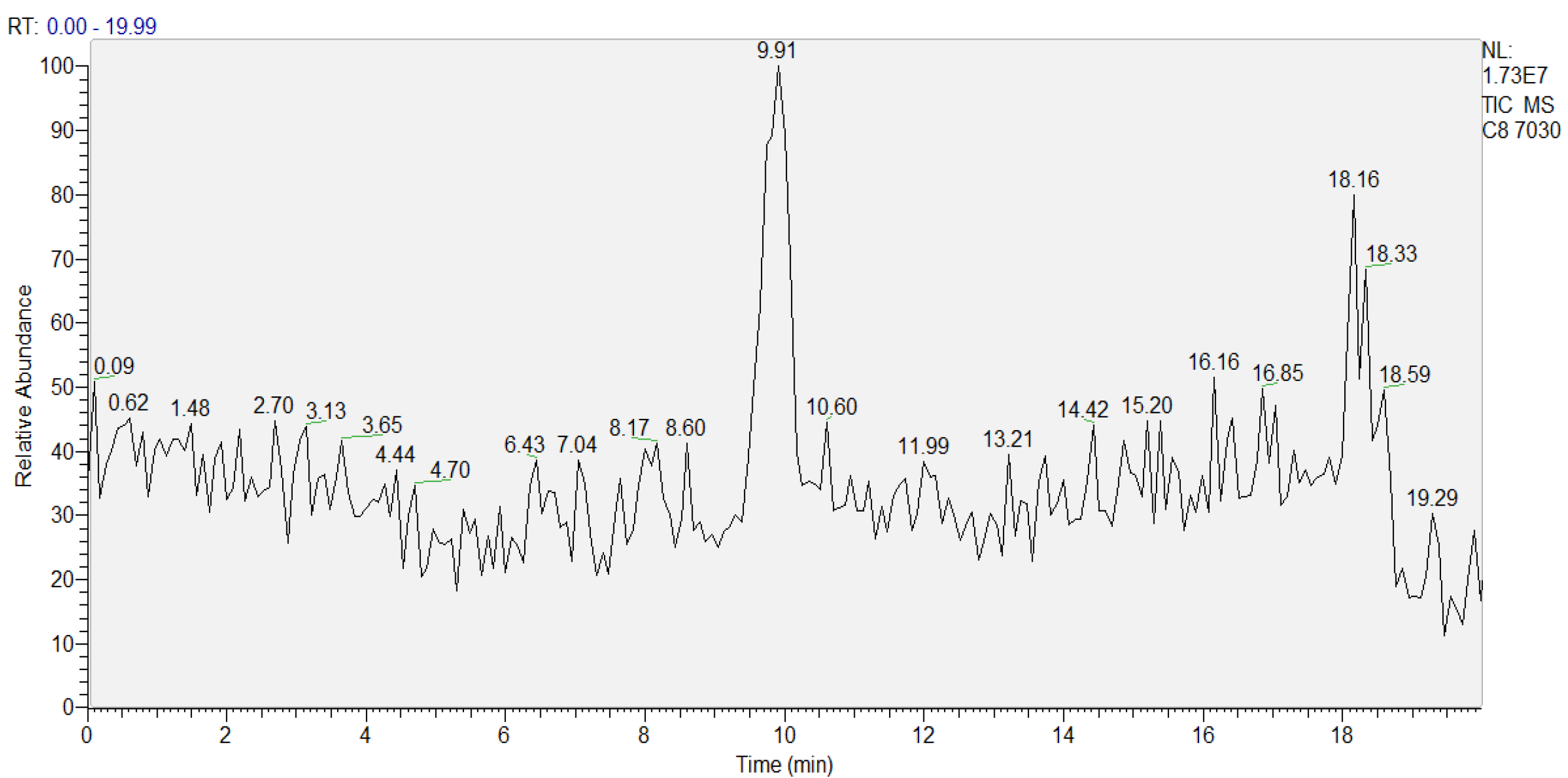 Separations 09 00192 g002