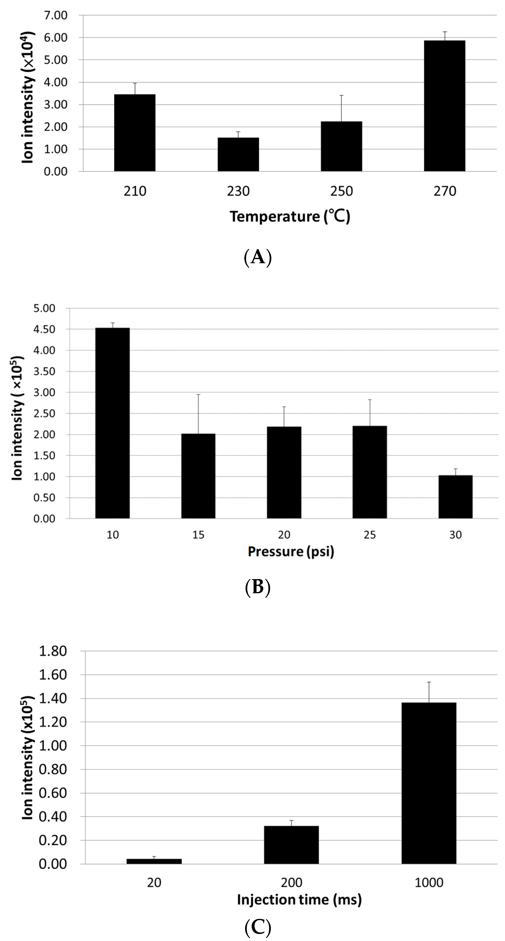 Separations 09 00192 g003