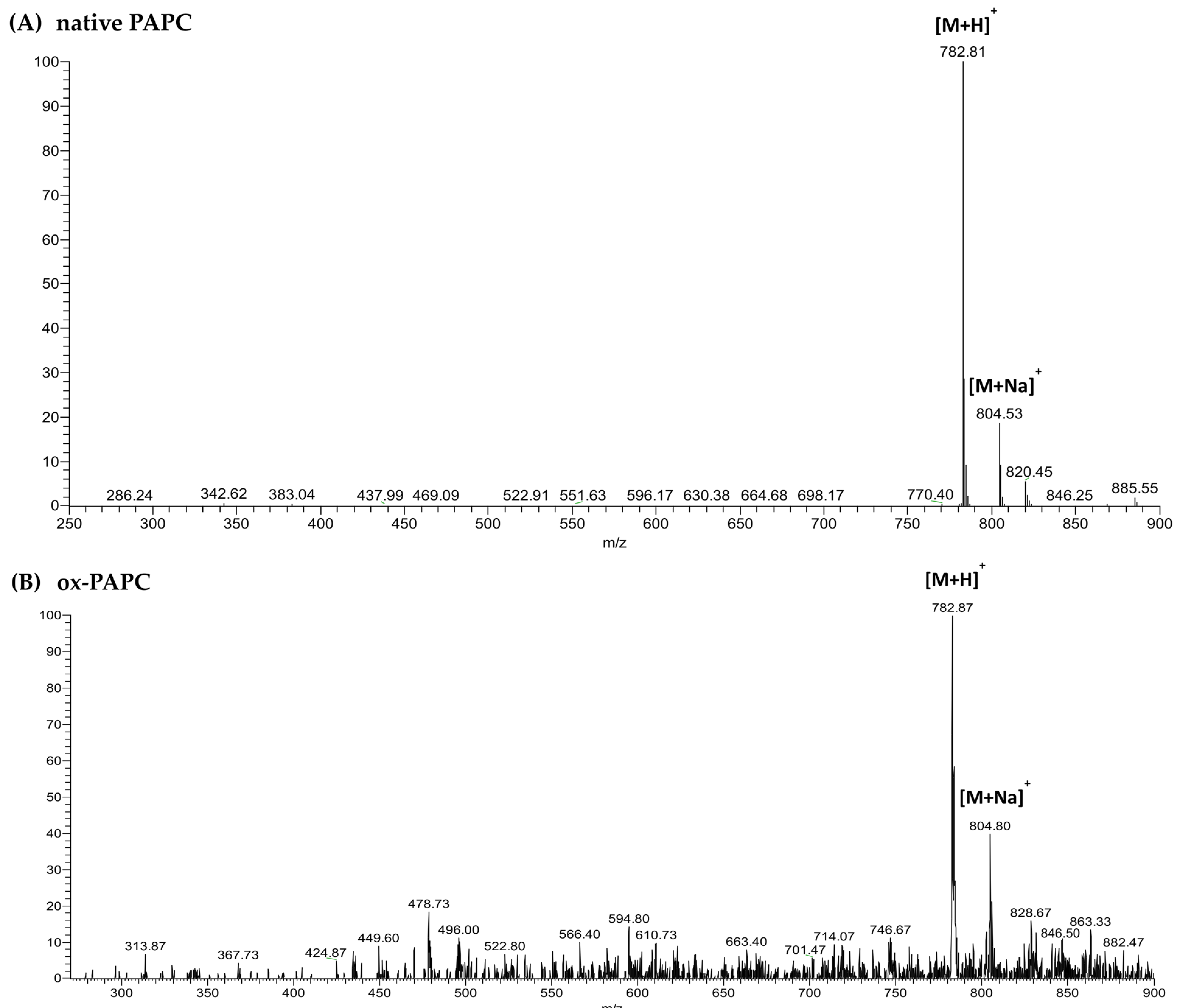 Separations 09 00192 g004