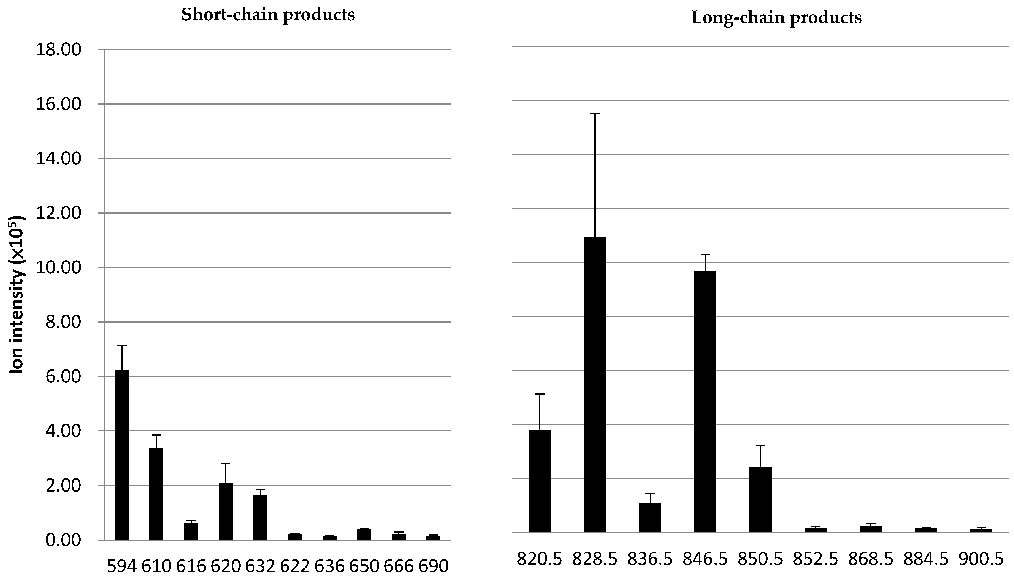 Separations 09 00192 g005