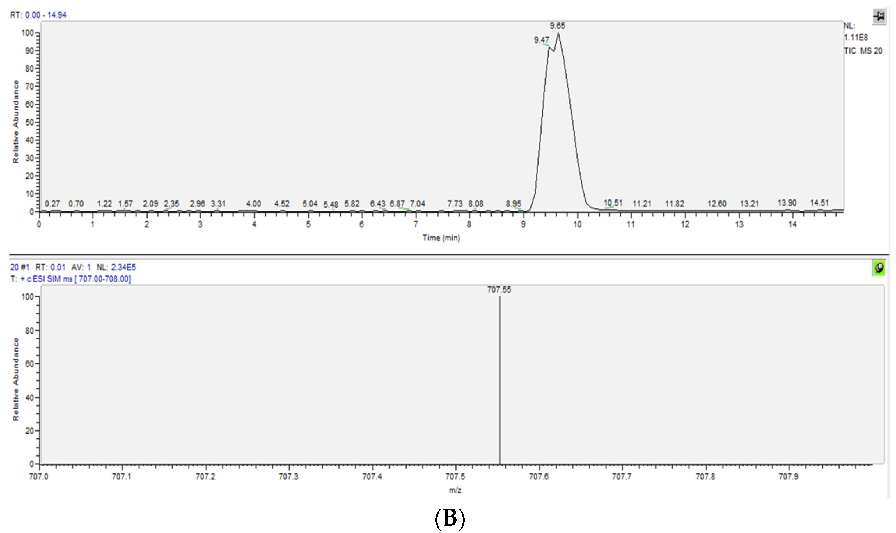 Separations 09 00192 g006b