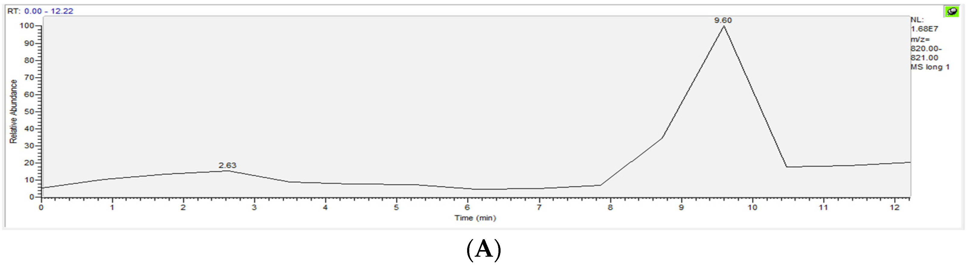 Separations 09 00192 g007a