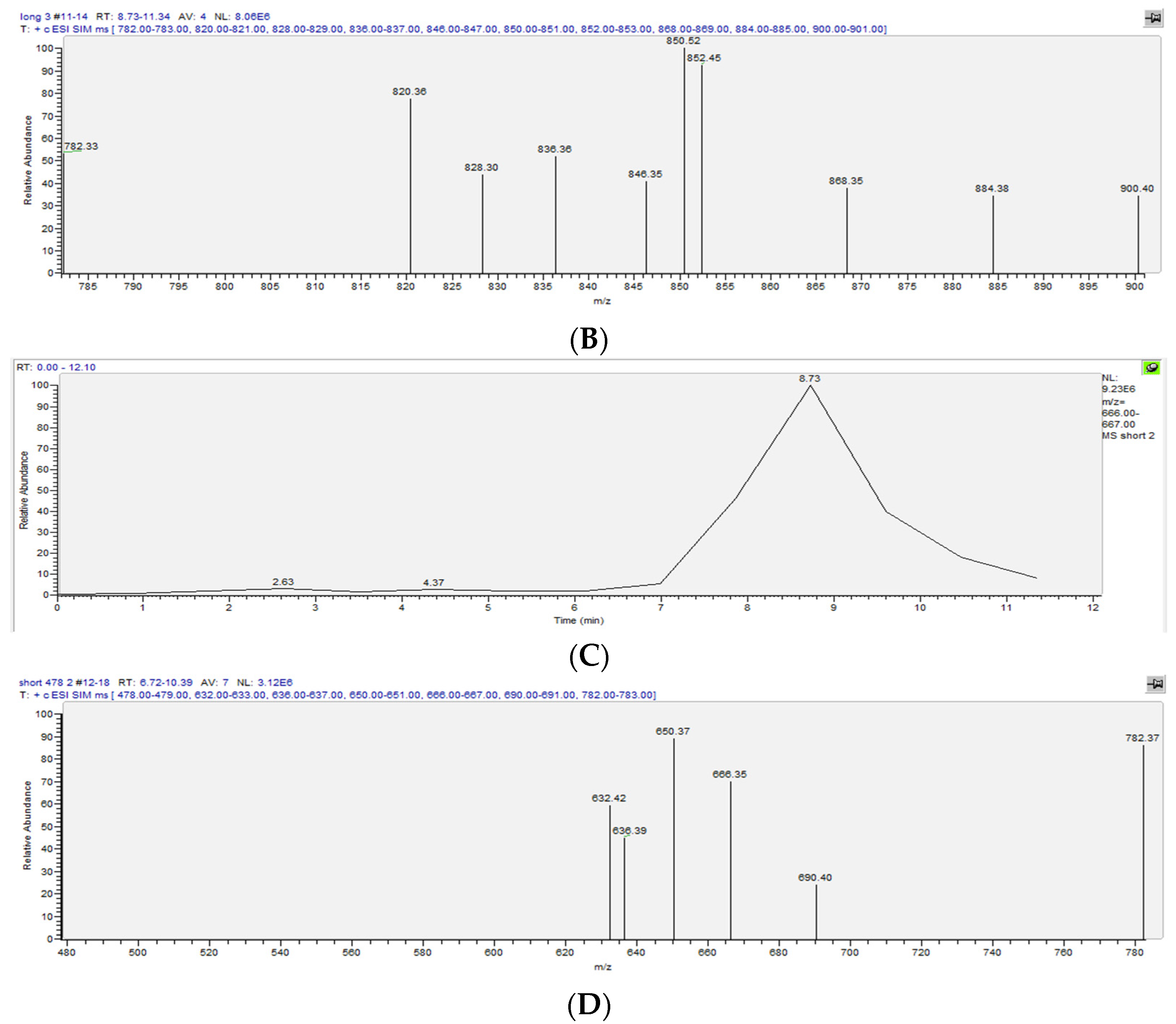 Separations 09 00192 g007b
