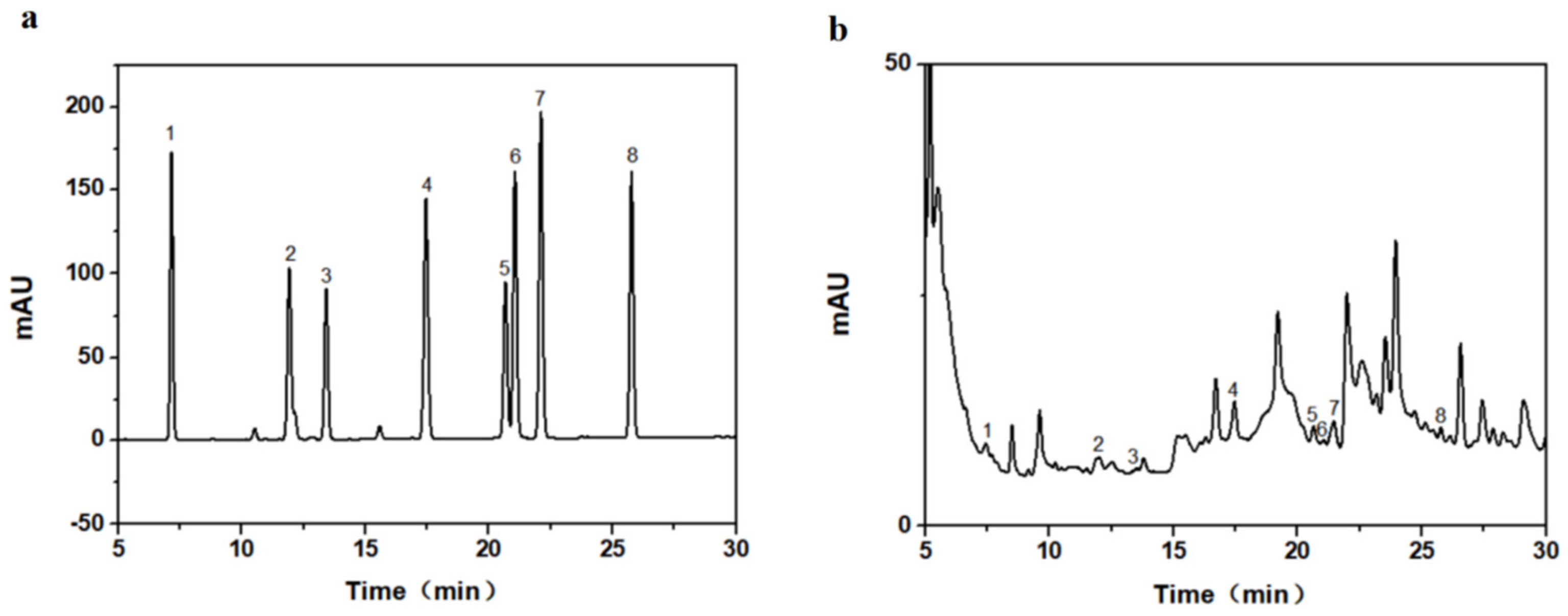 Separations 09 00193 g002